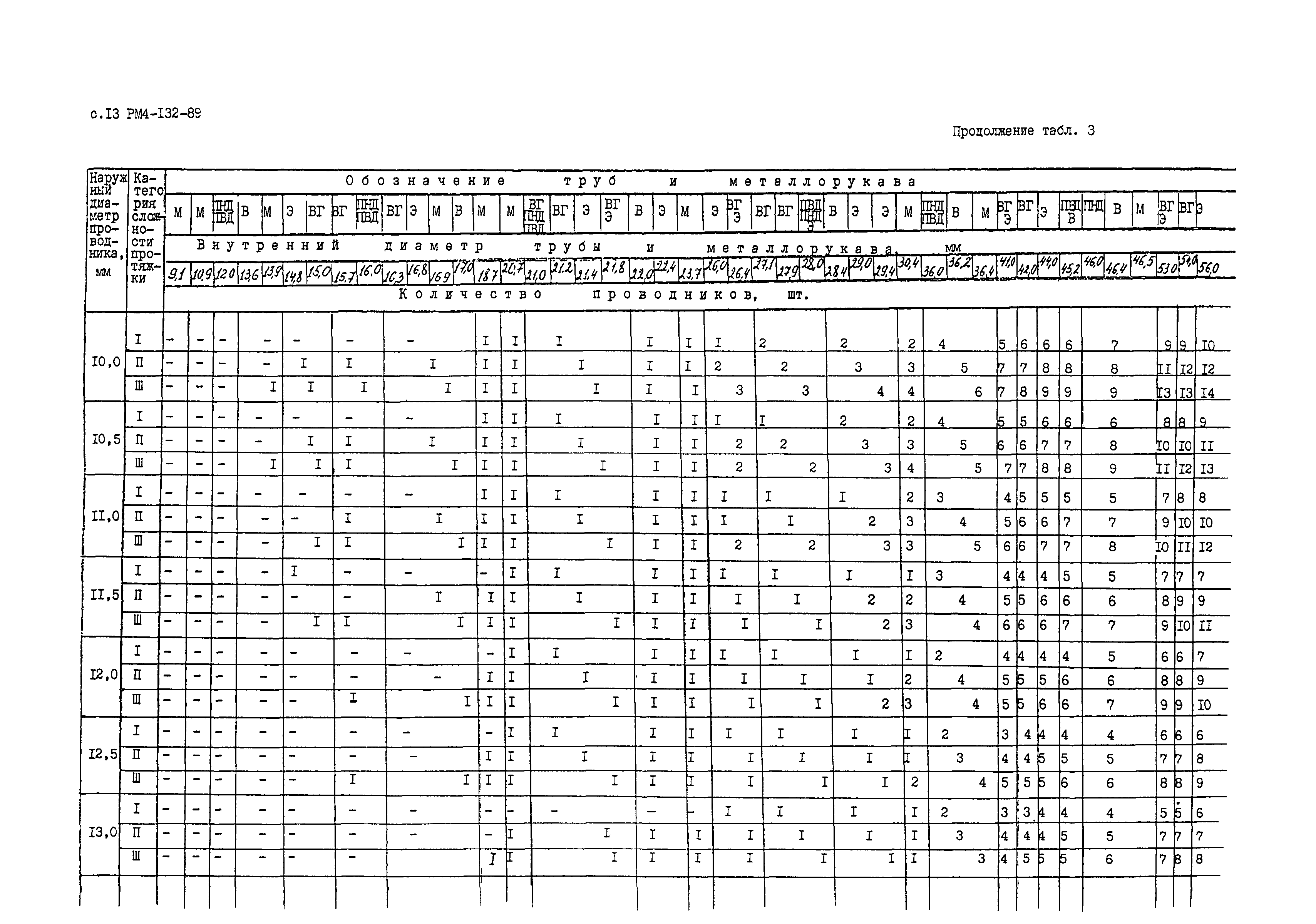 РМ 4-132-89