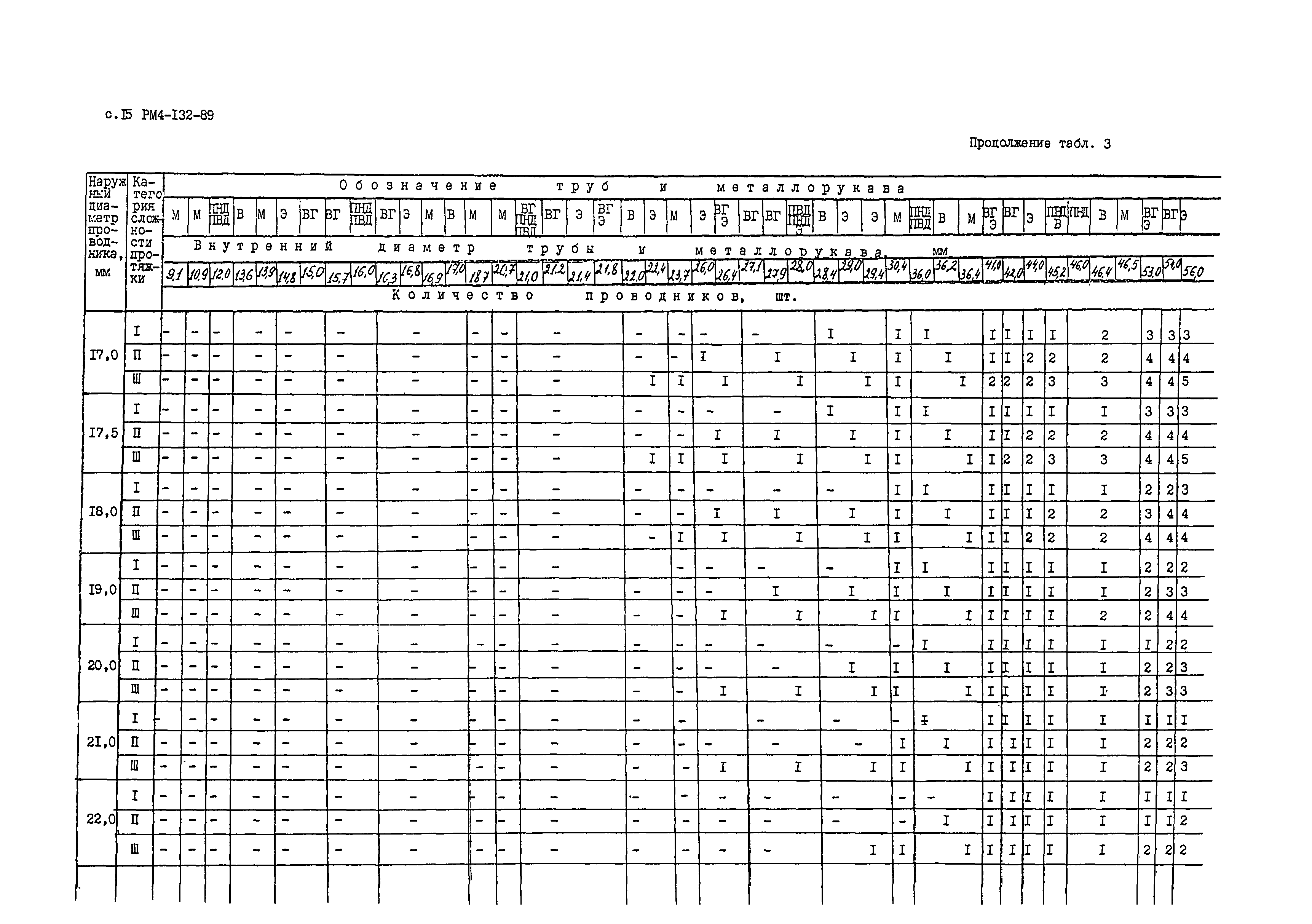 РМ 4-132-89