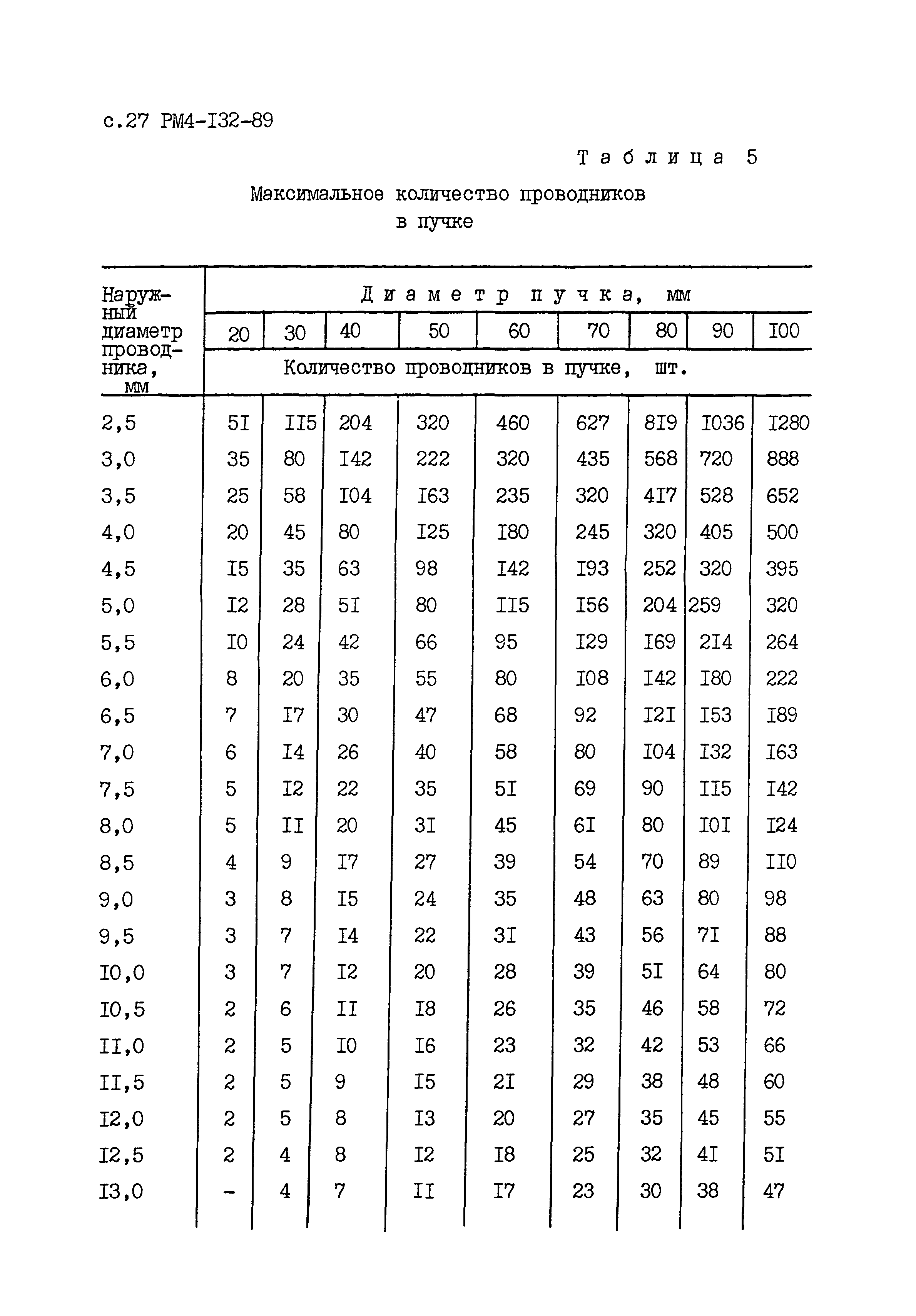 РМ 4-132-89