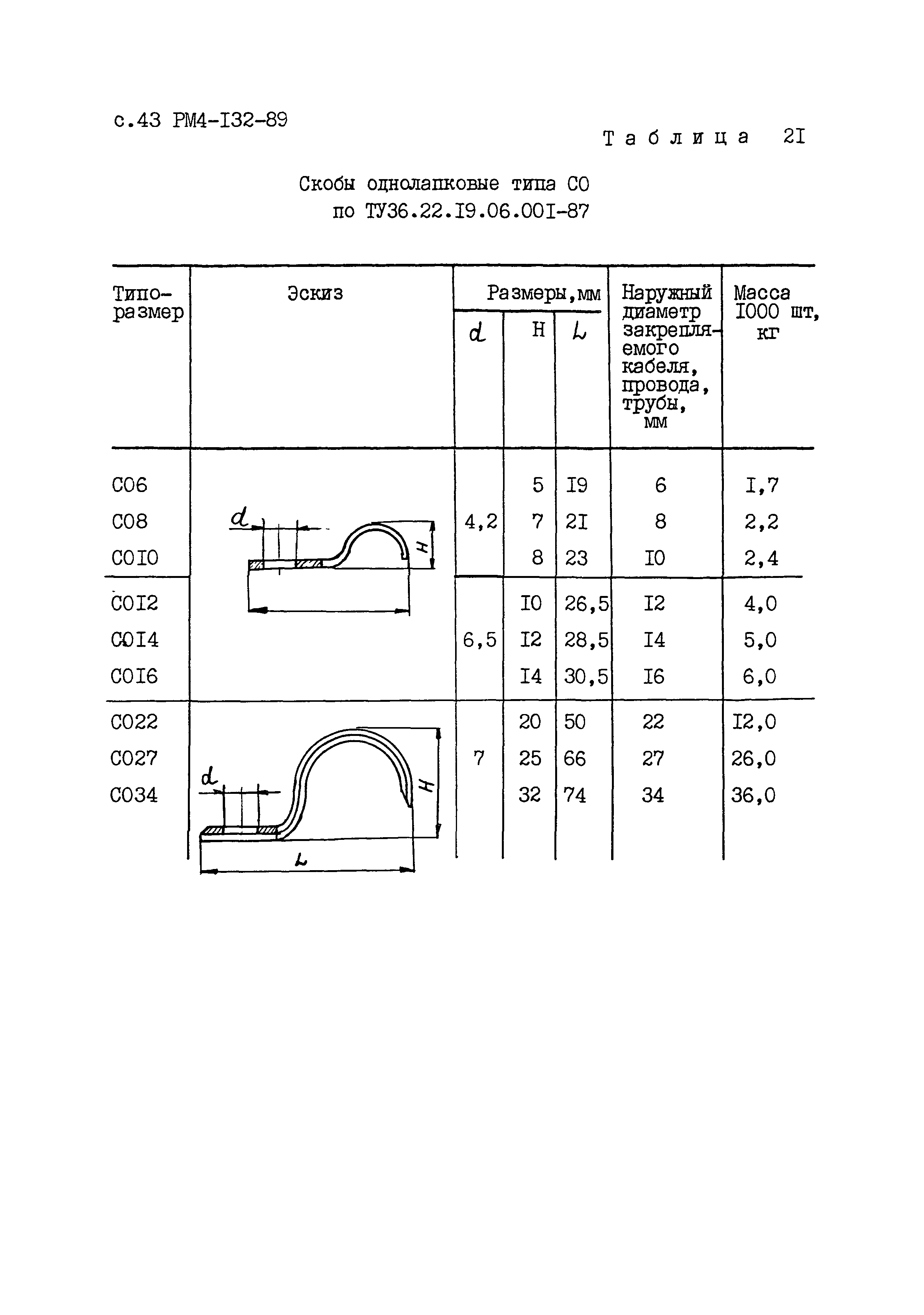 РМ 4-132-89