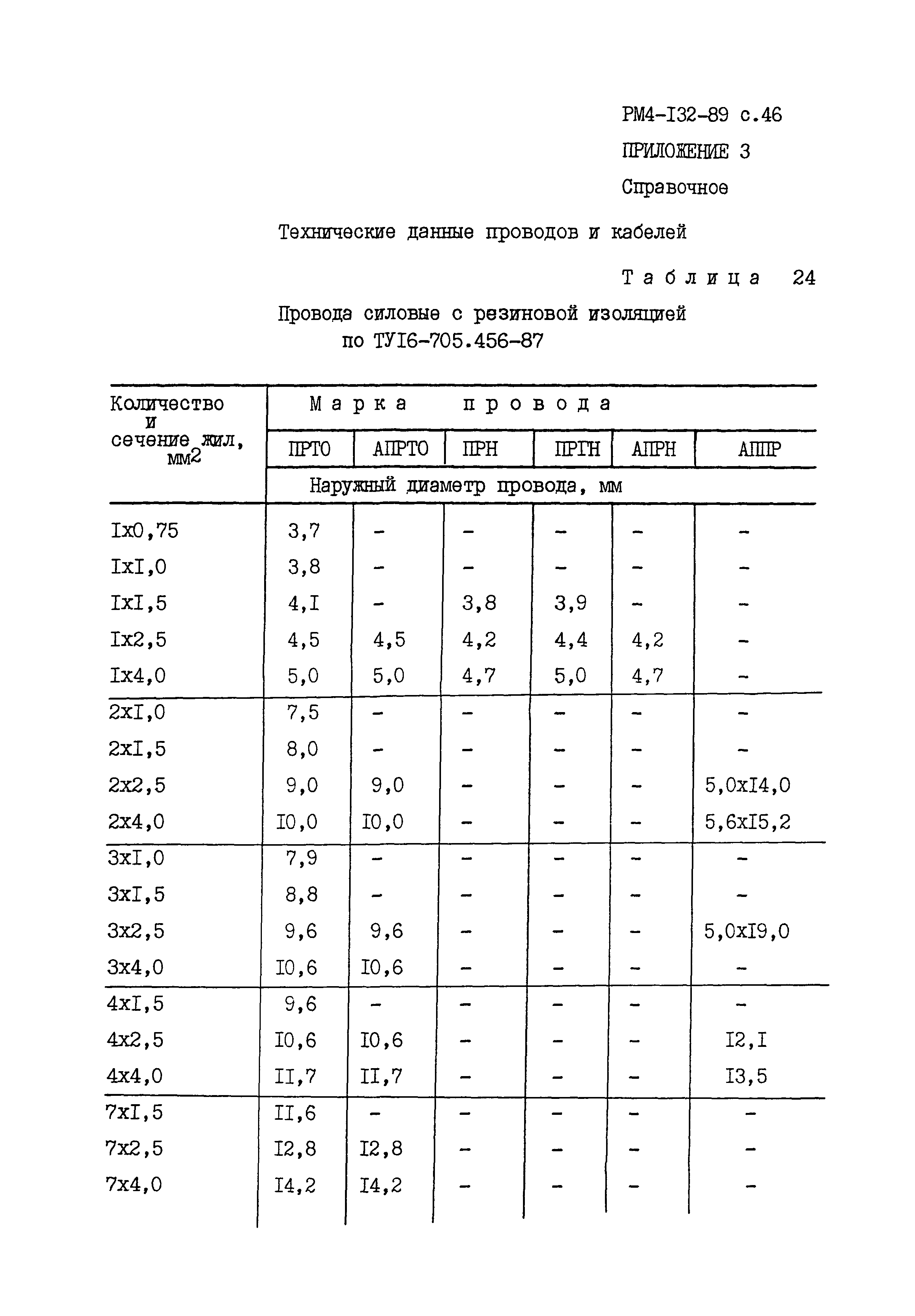 РМ 4-132-89