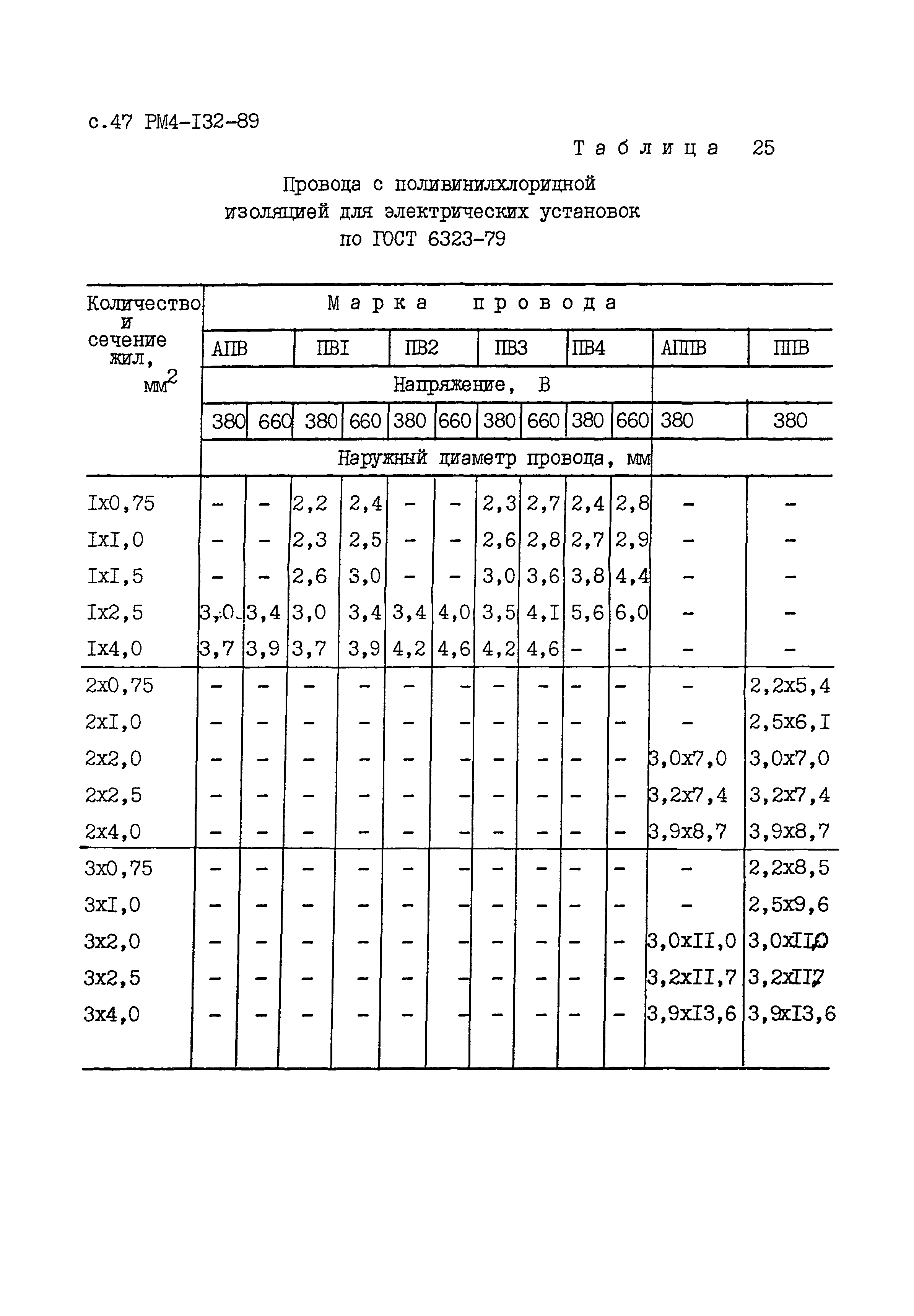 РМ 4-132-89