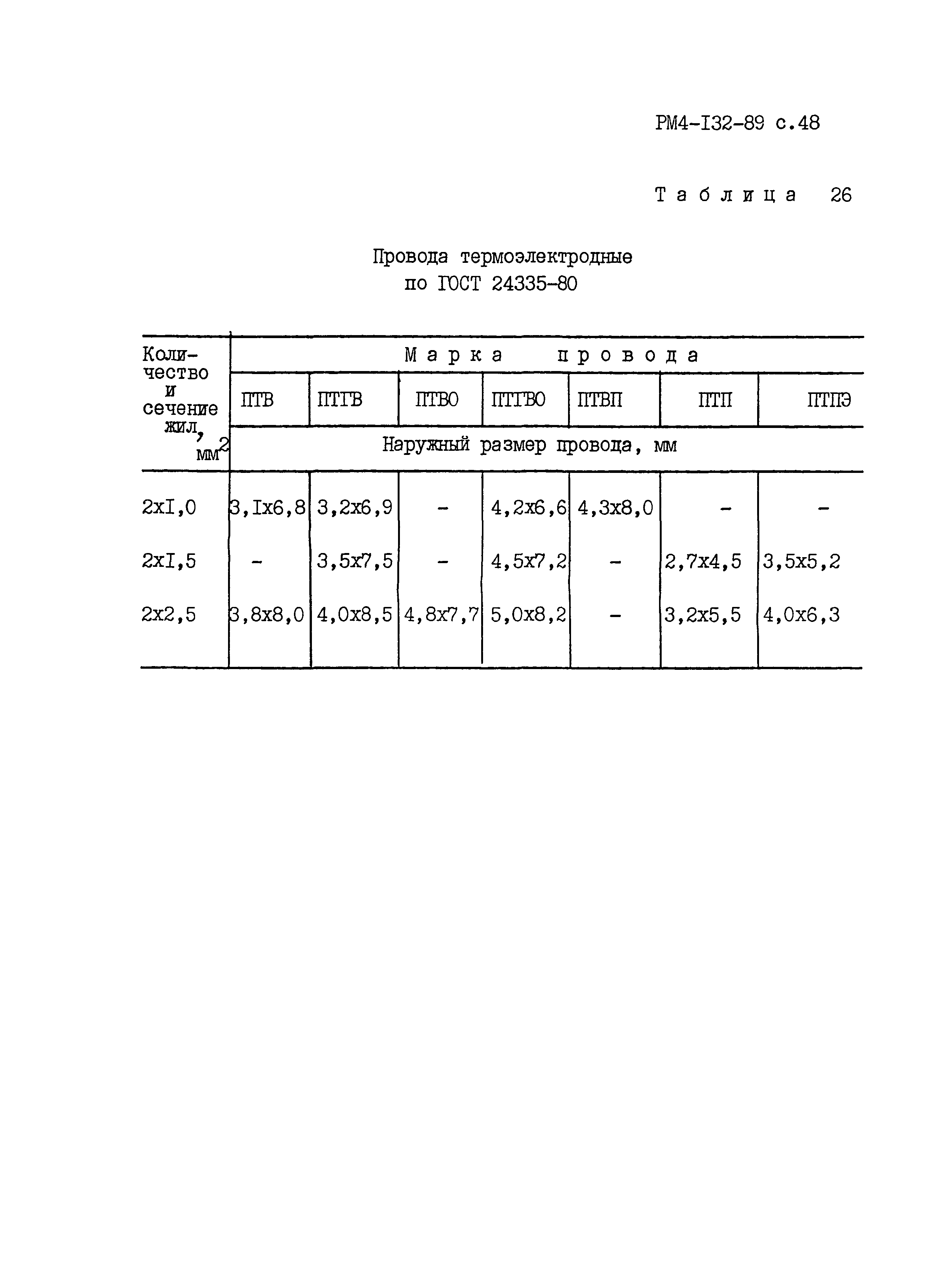 РМ 4-132-89