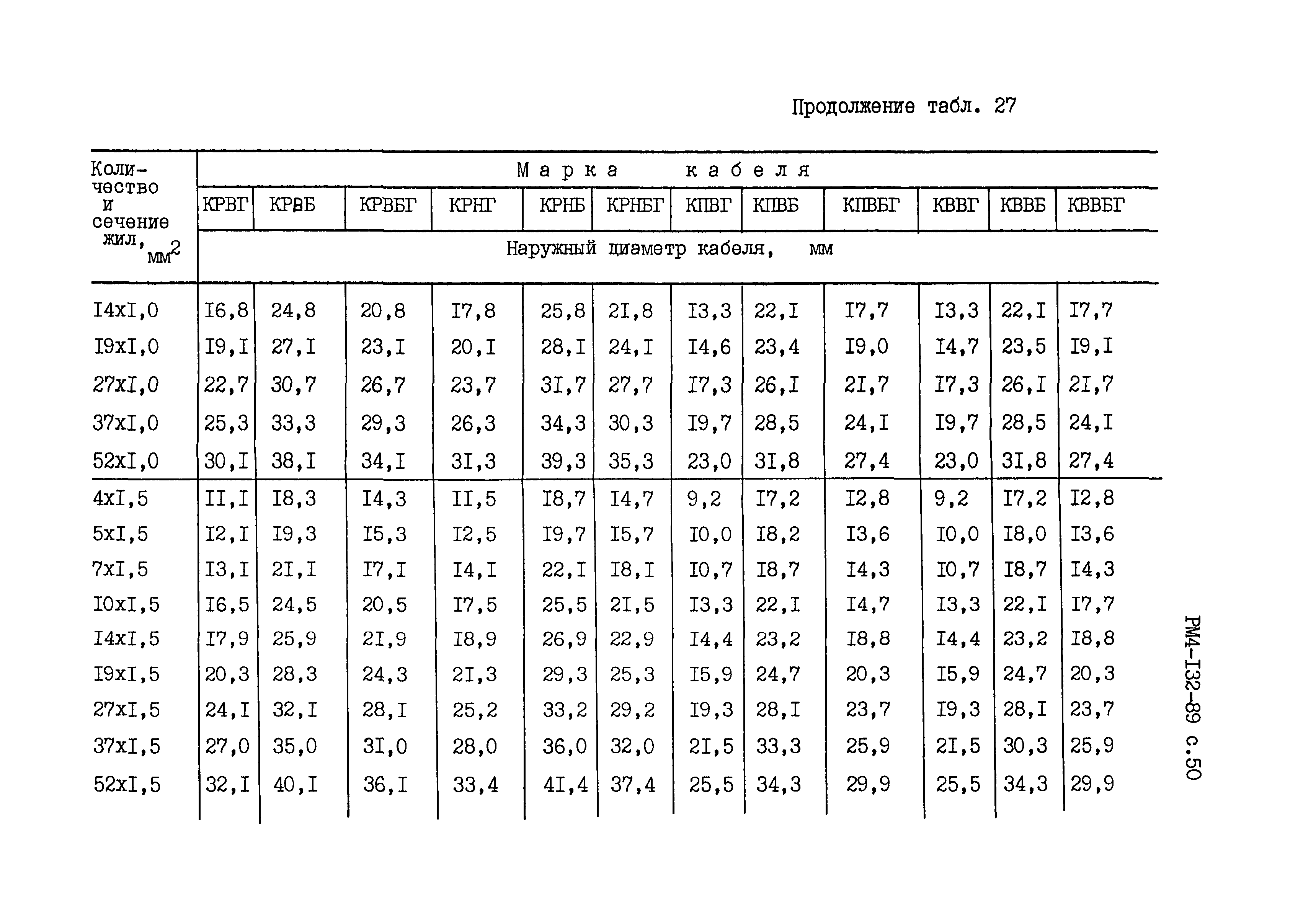 РМ 4-132-89