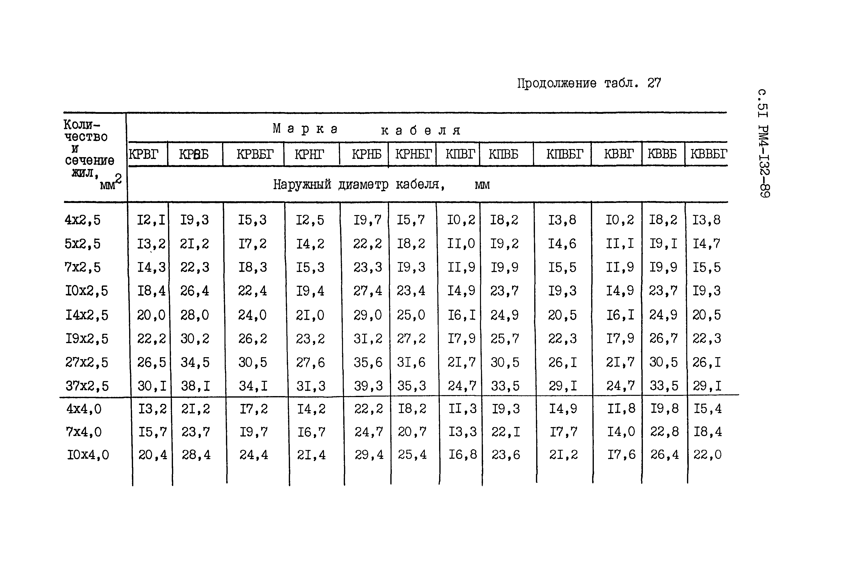 РМ 4-132-89