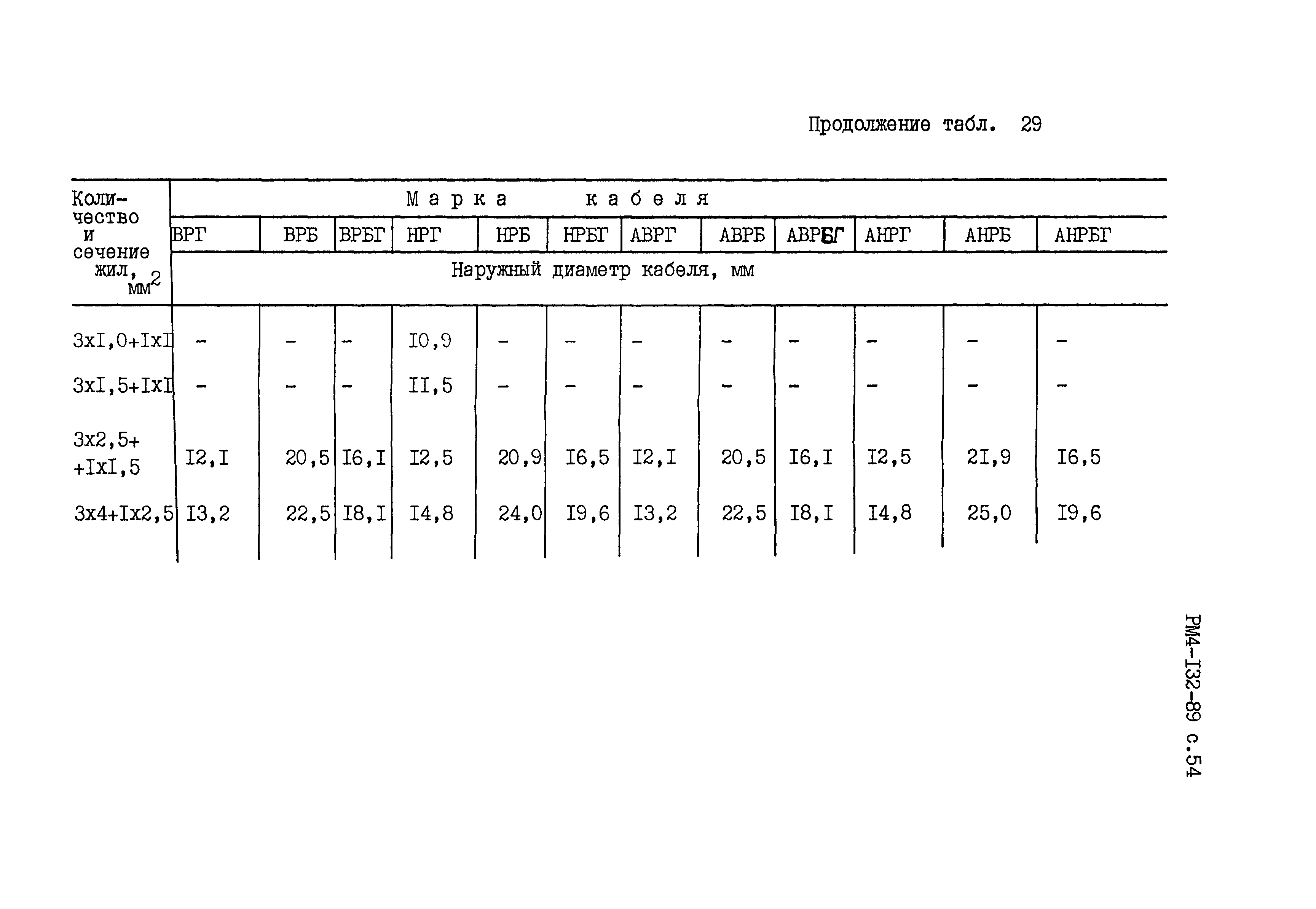 РМ 4-132-89