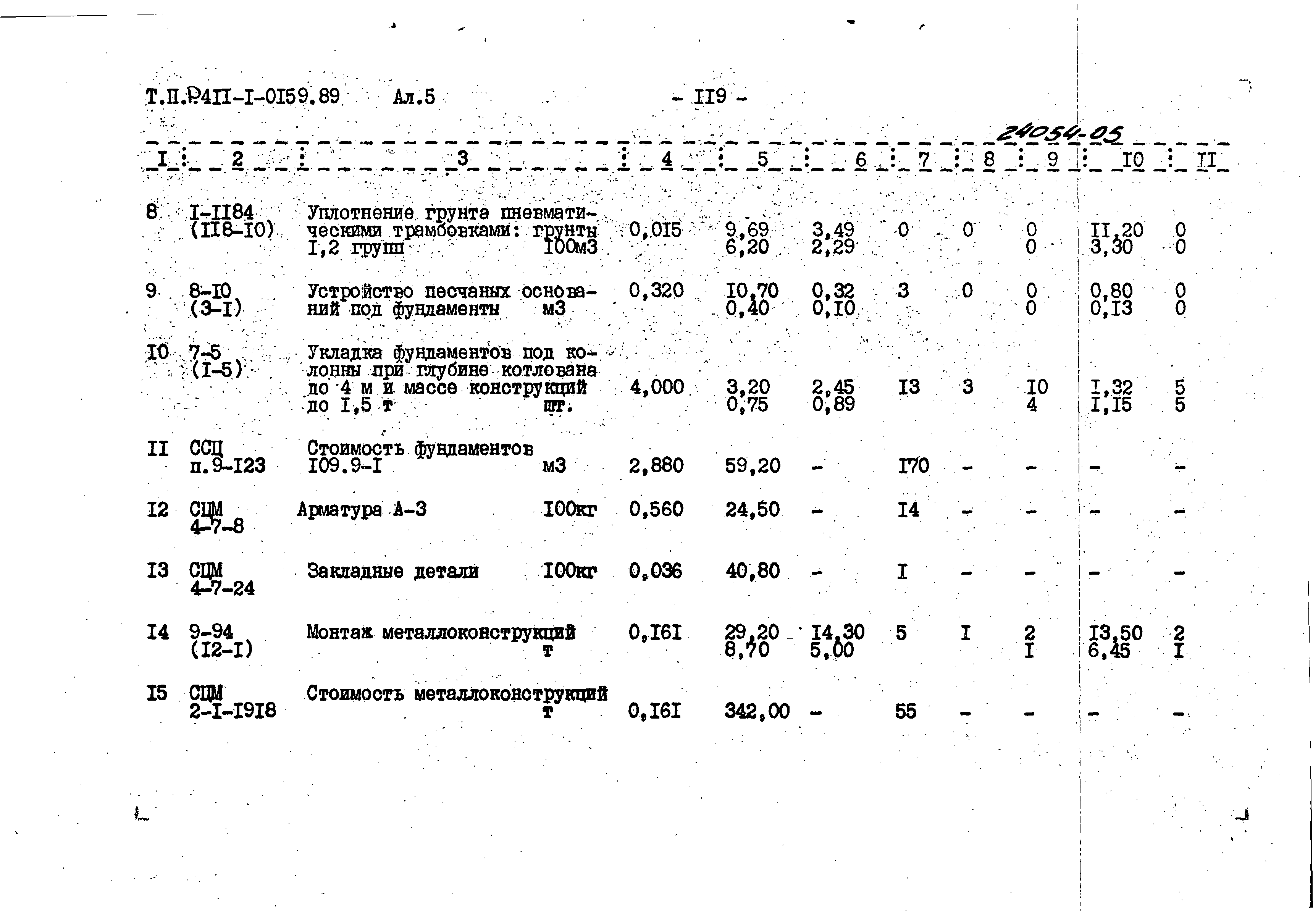 Типовые проектные решения 411-1-0159.89