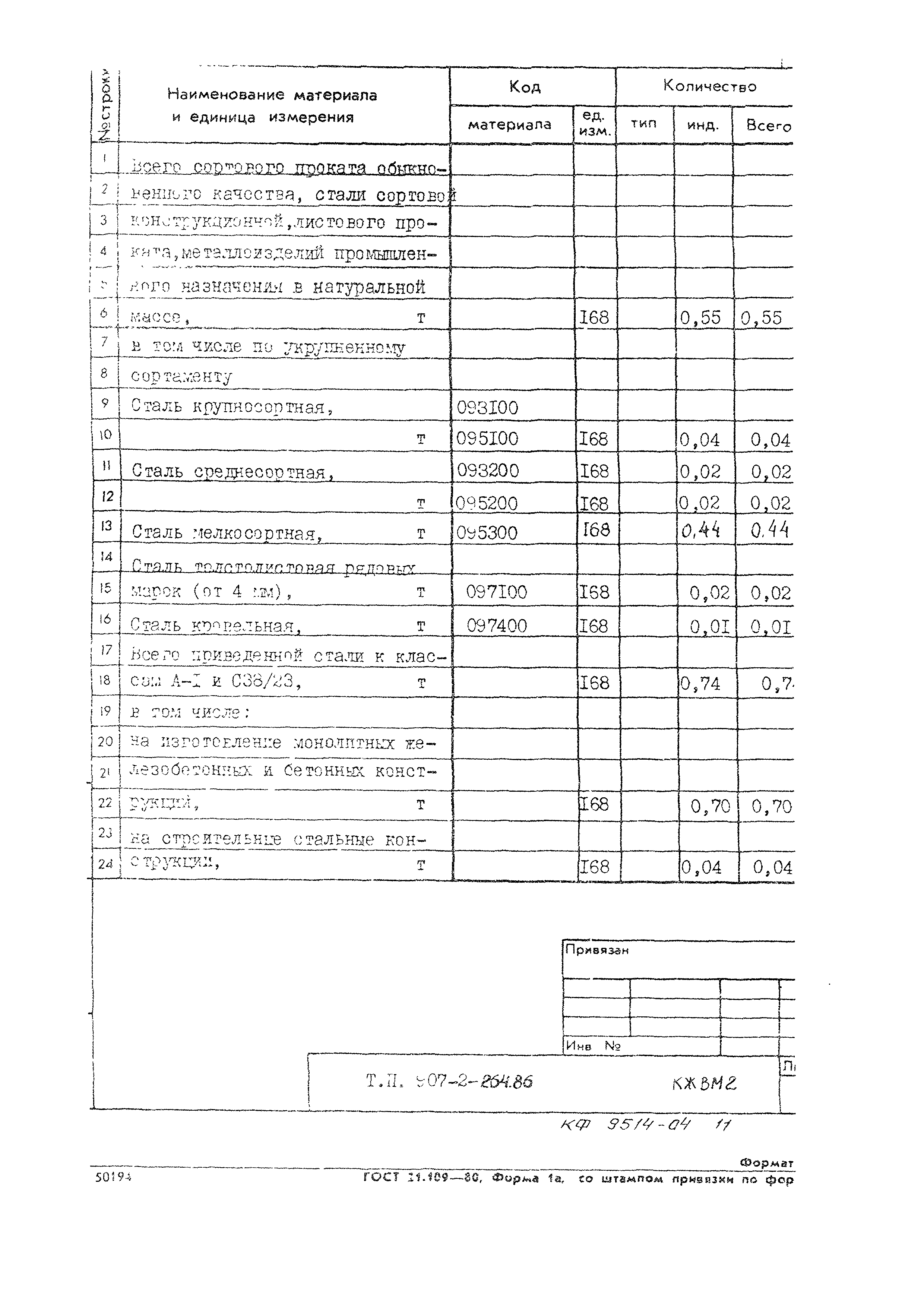 Типовой проект 907-2-264.86