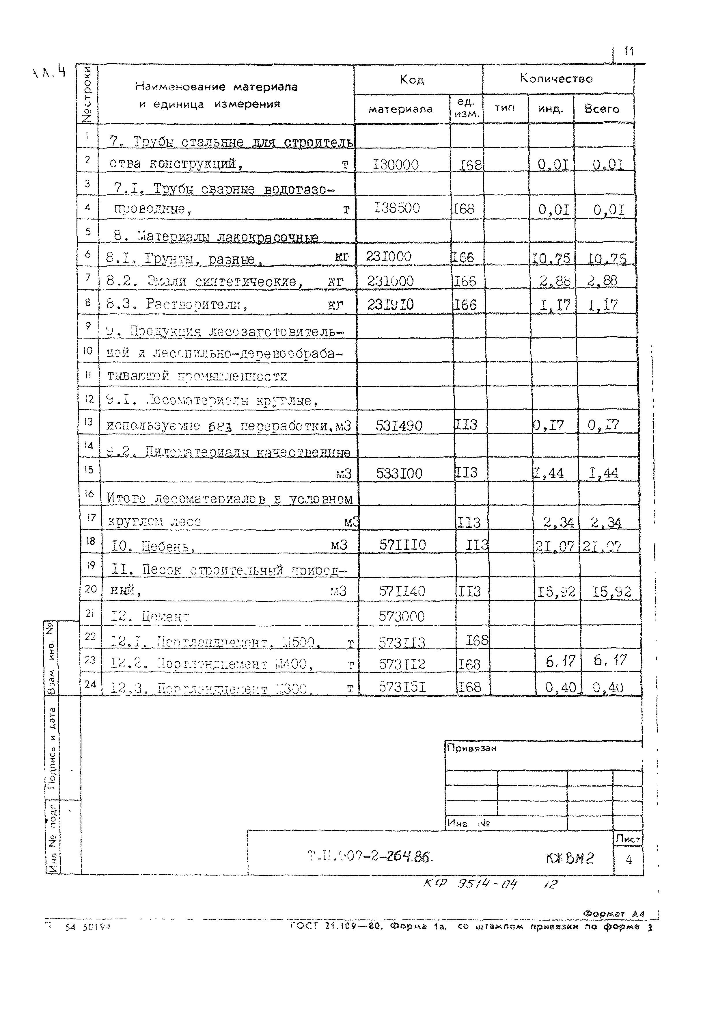 Типовой проект 907-2-264.86