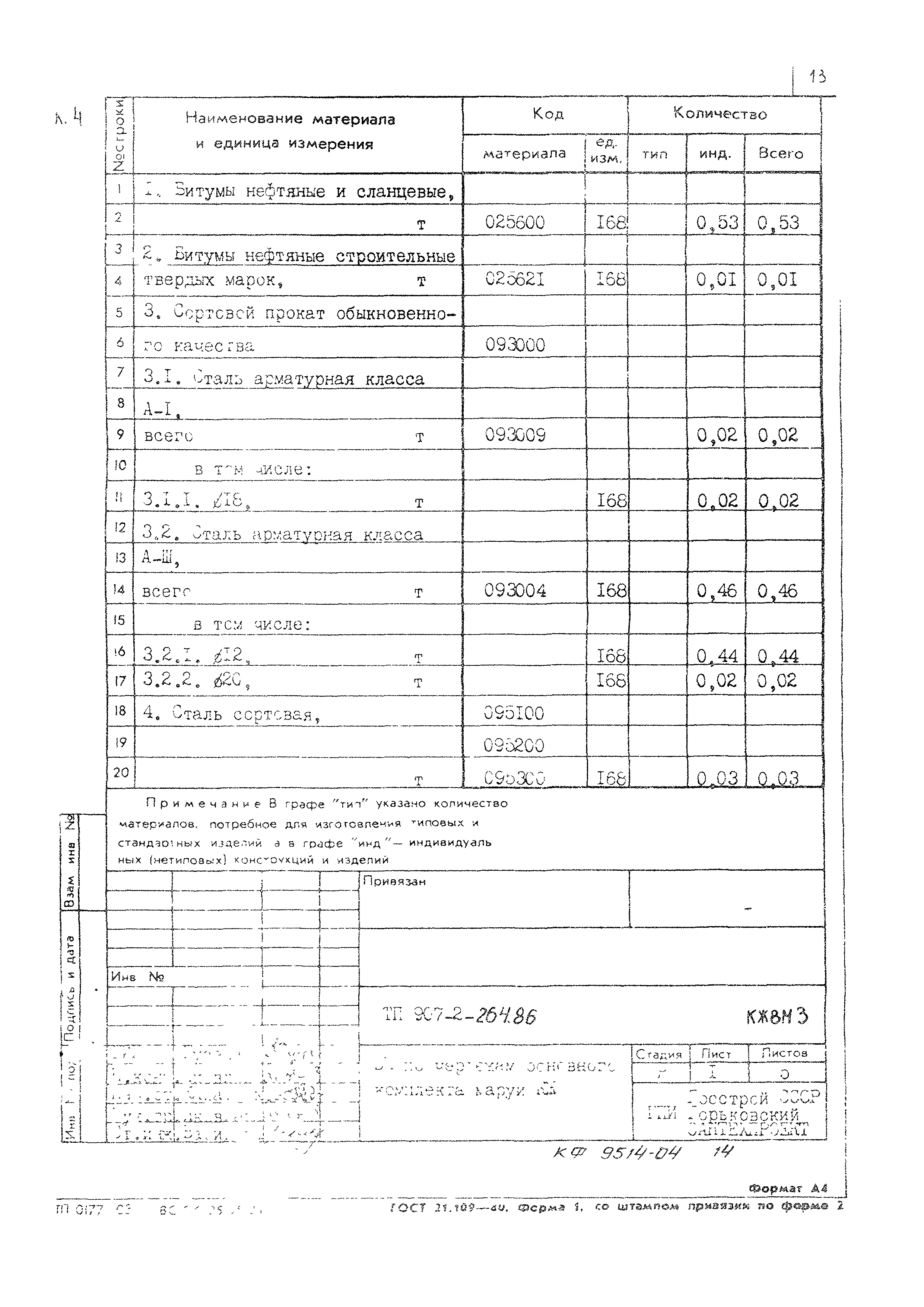 Типовой проект 907-2-264.86
