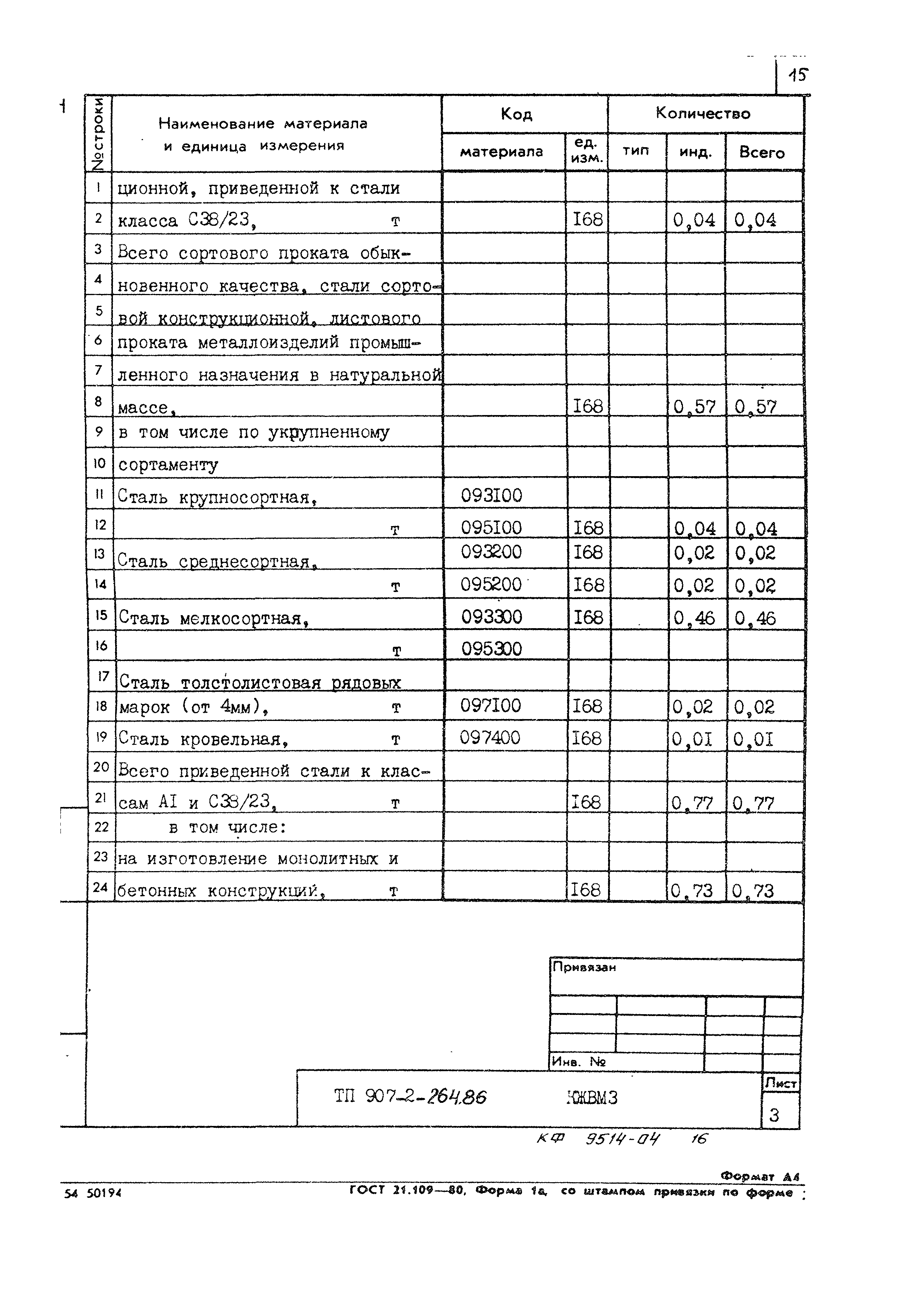 Типовой проект 907-2-264.86