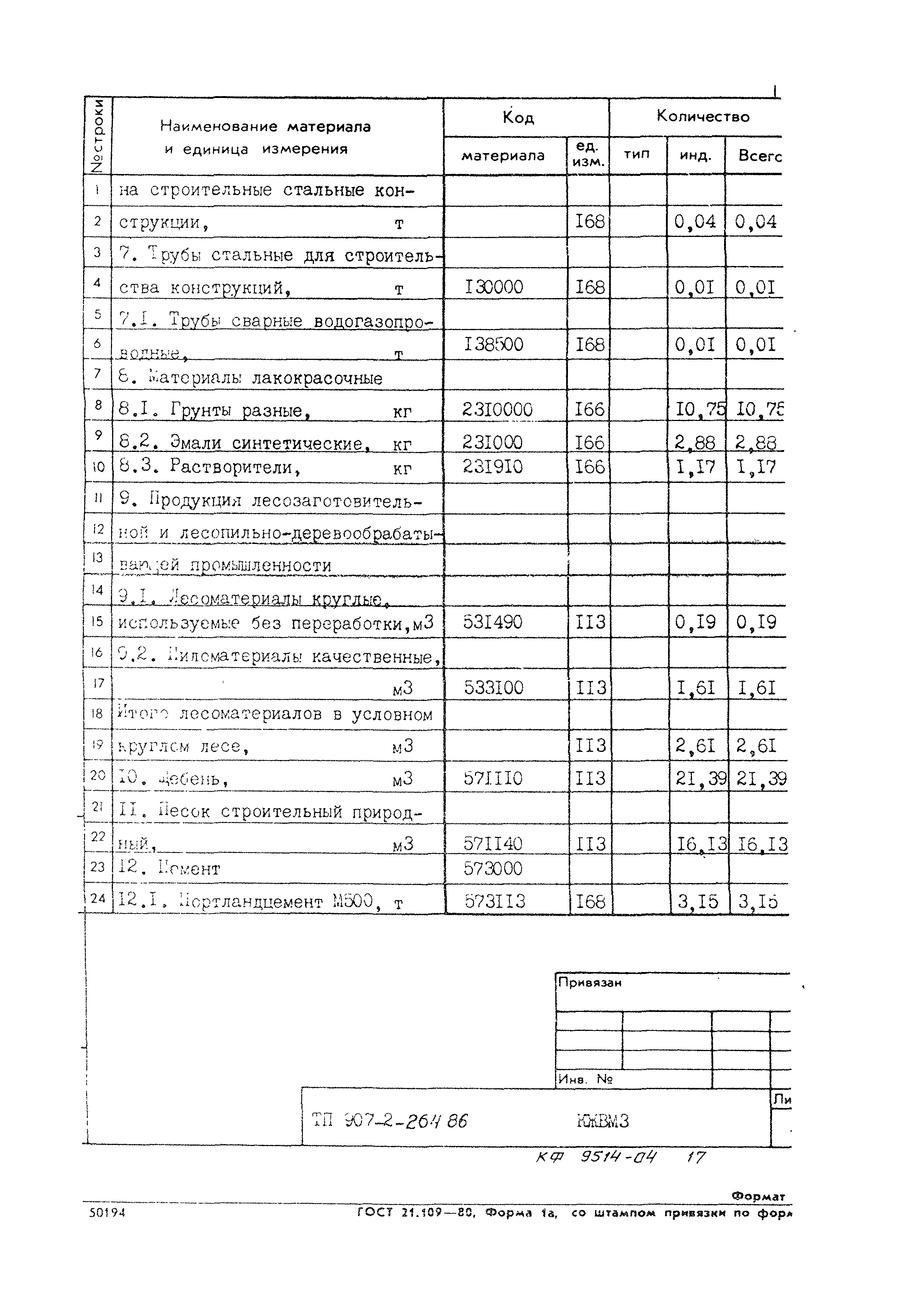 Типовой проект 907-2-264.86