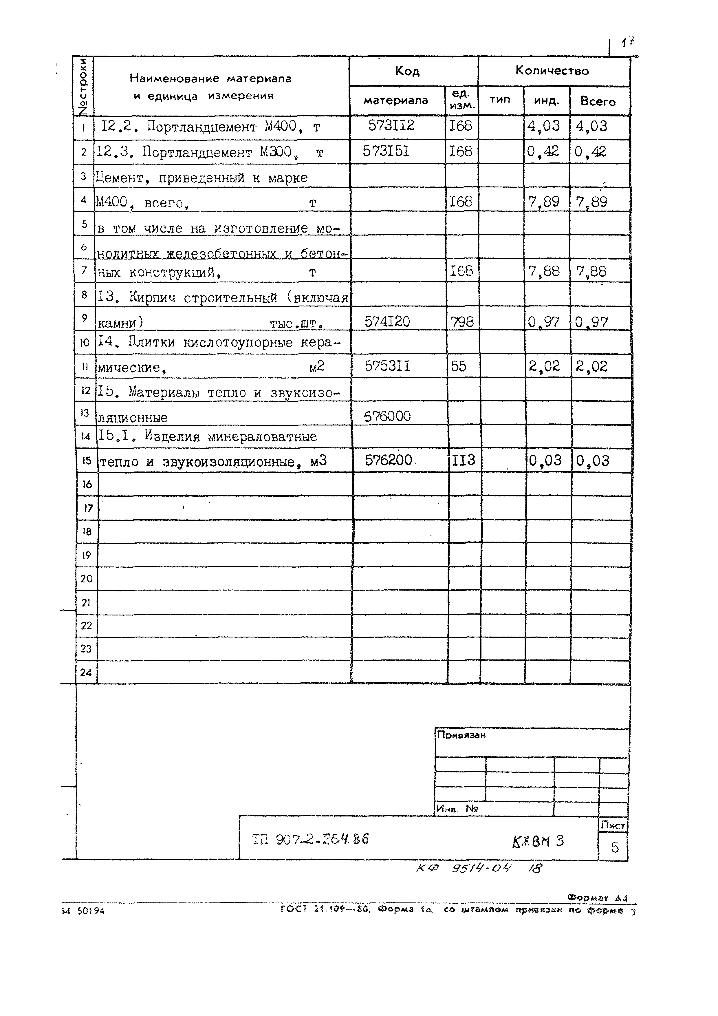 Типовой проект 907-2-264.86