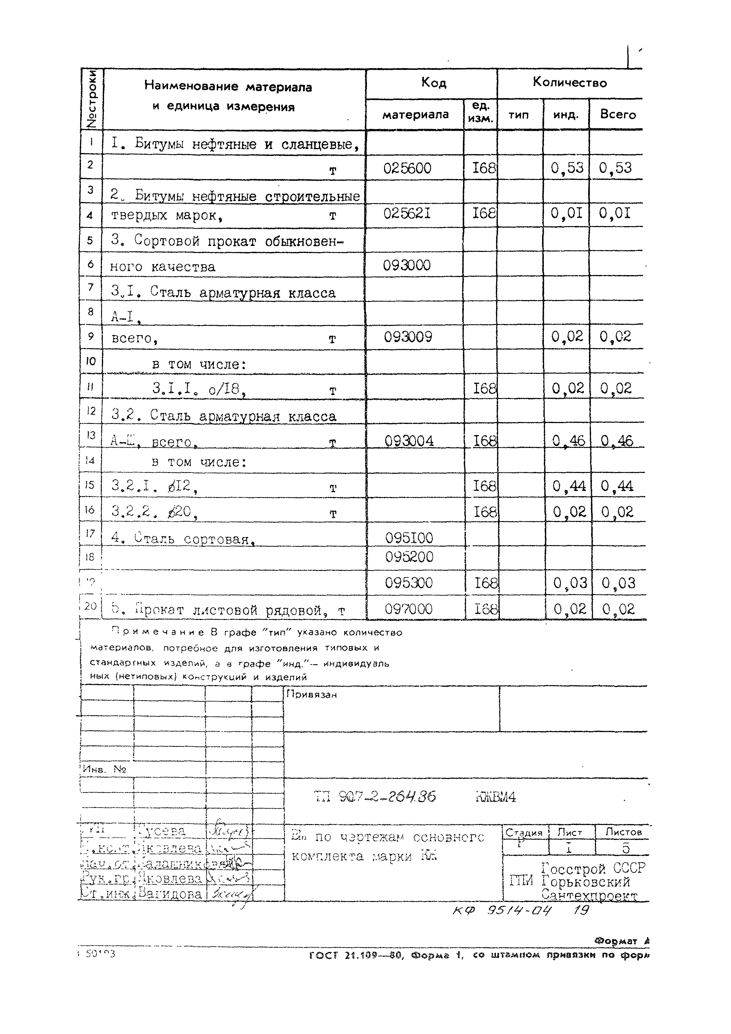 Типовой проект 907-2-264.86