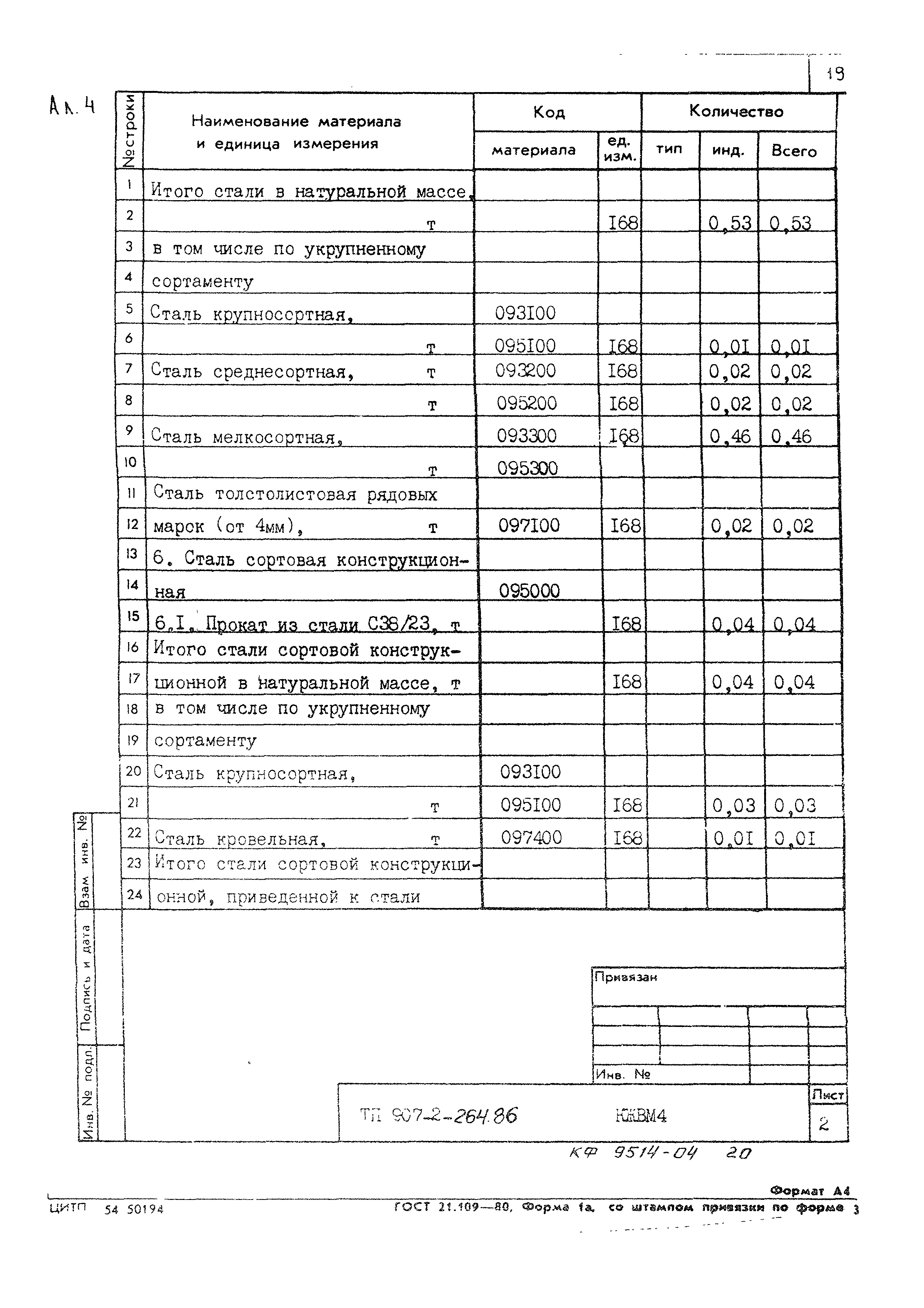 Типовой проект 907-2-264.86