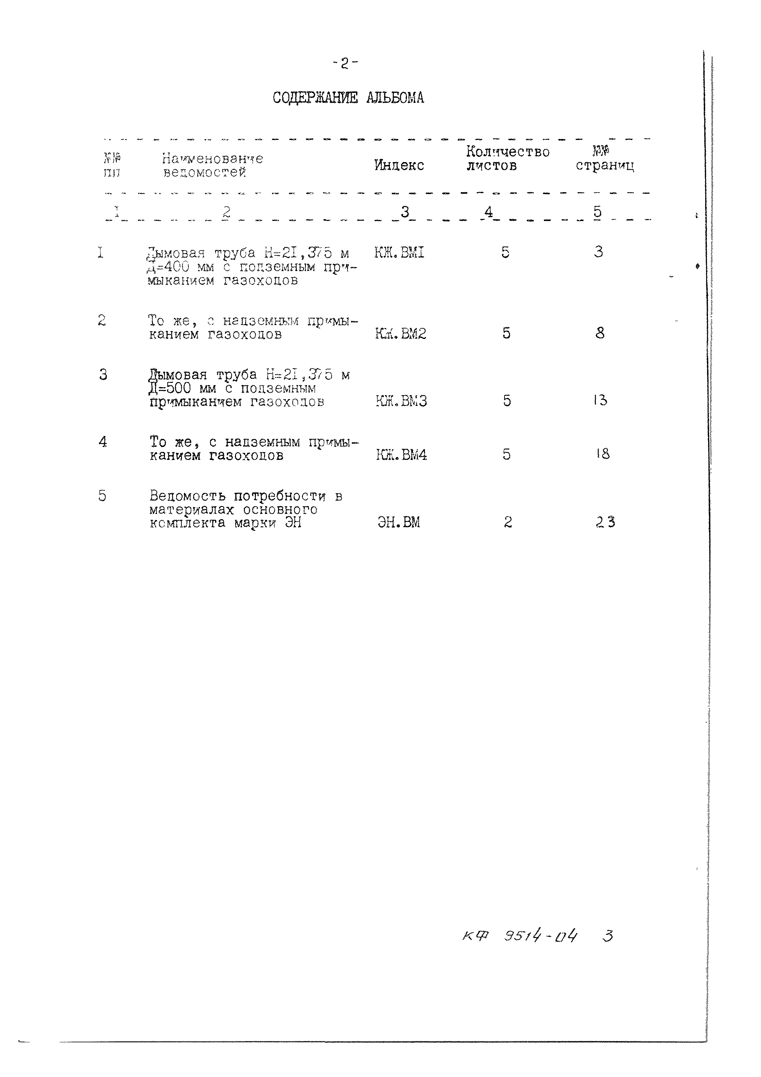 Типовой проект 907-2-264.86
