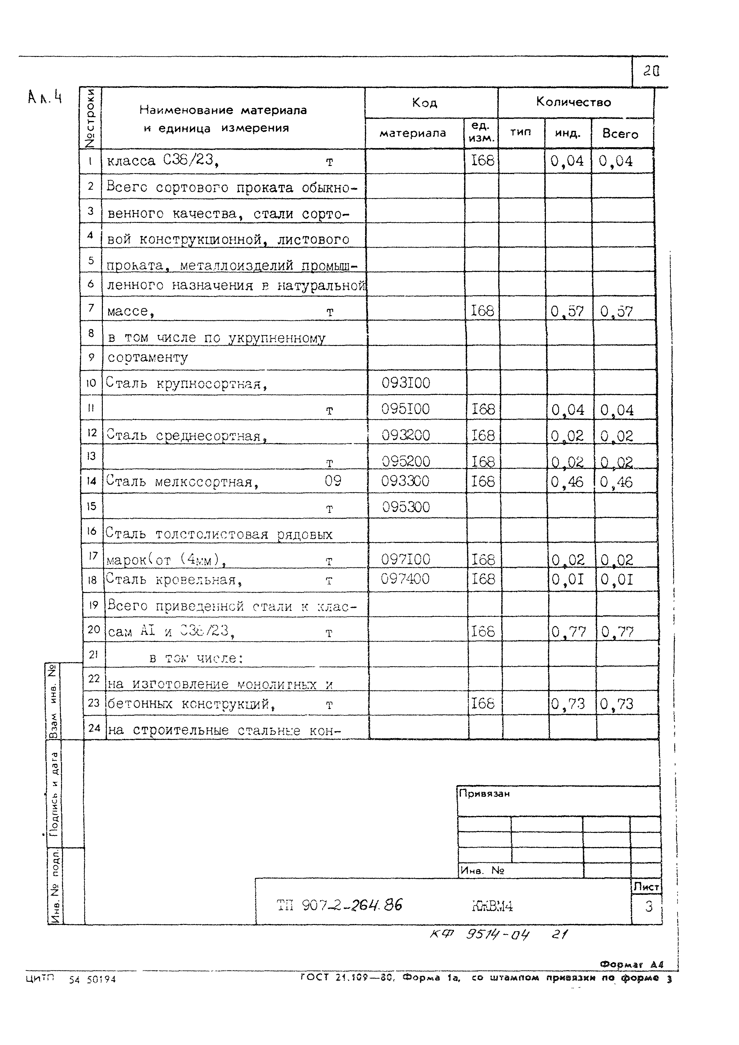 Типовой проект 907-2-264.86
