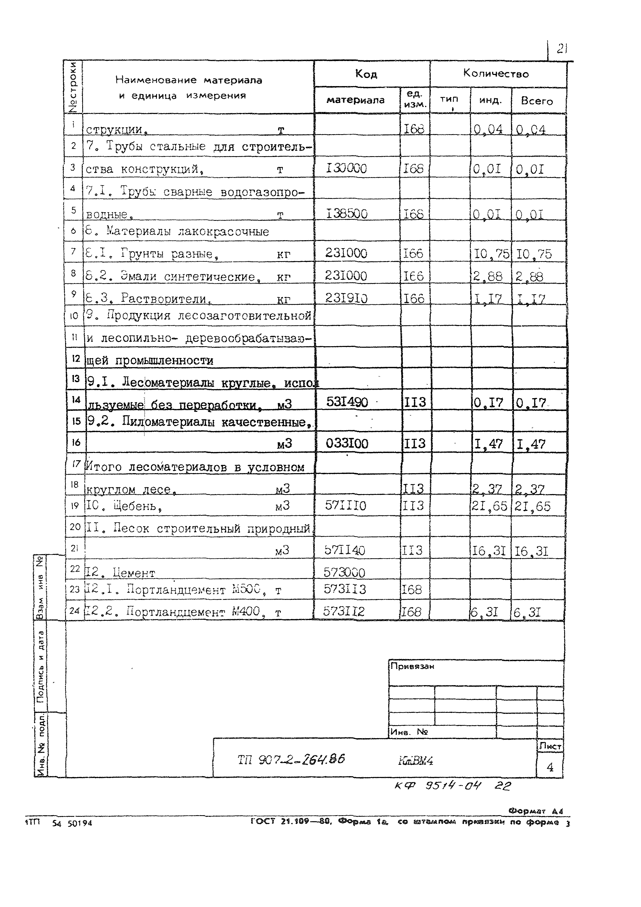 Типовой проект 907-2-264.86