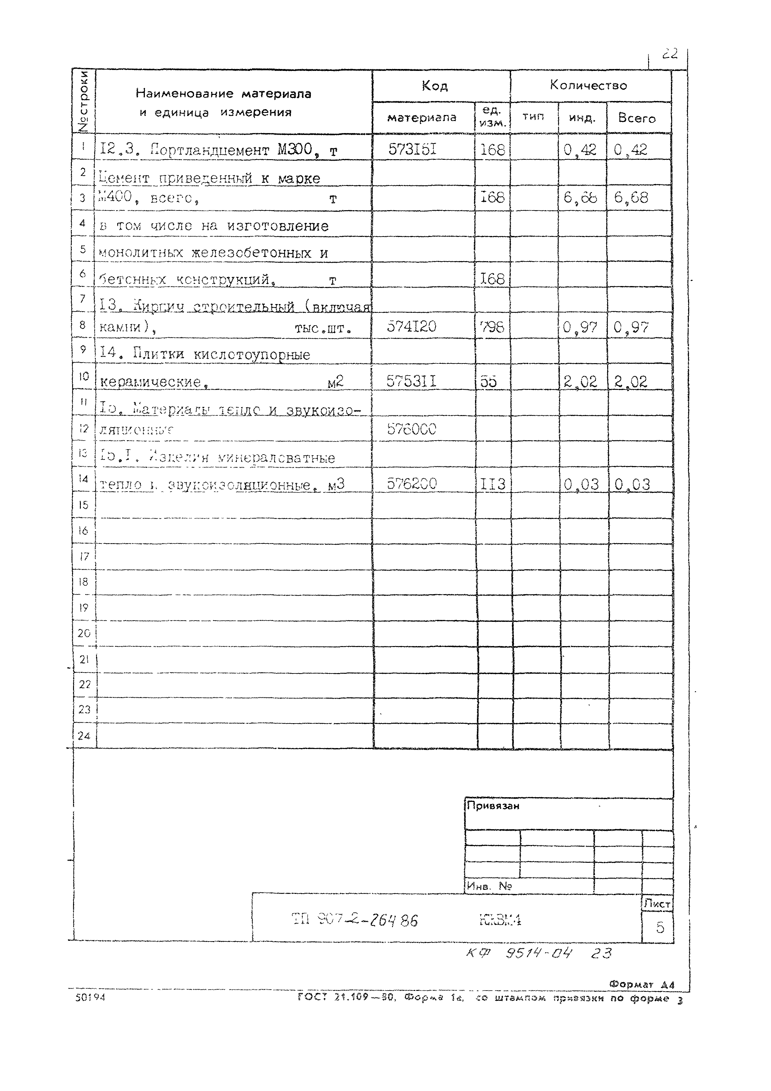 Типовой проект 907-2-264.86