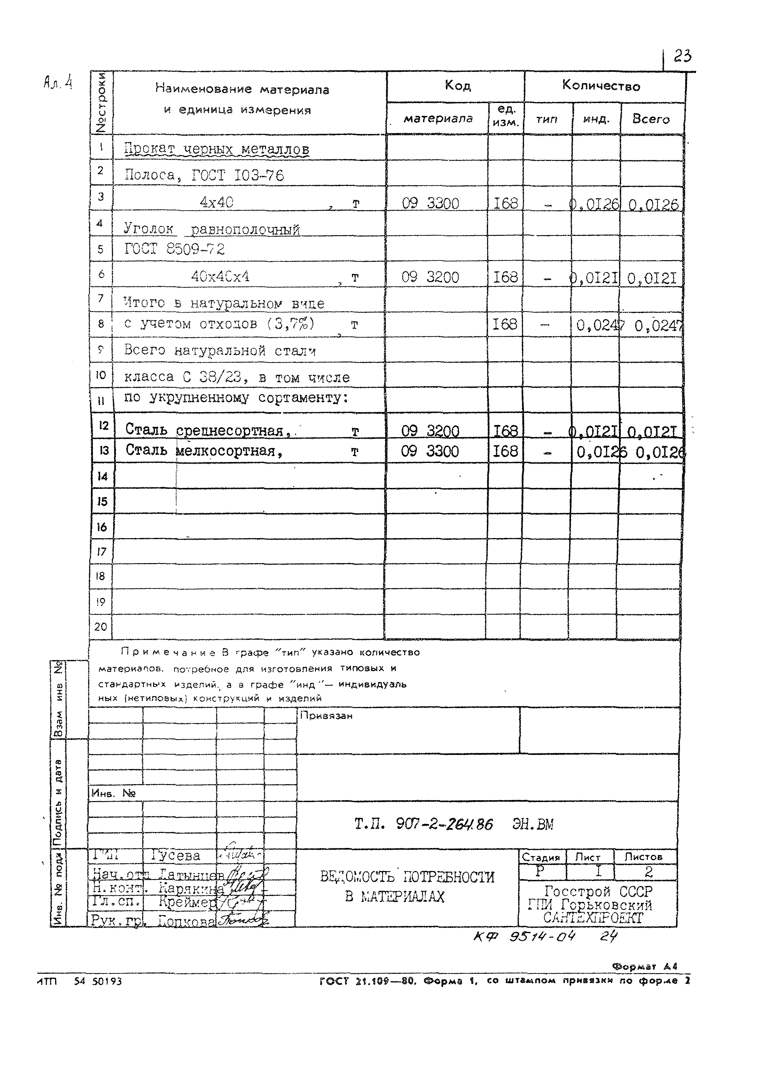 Типовой проект 907-2-264.86