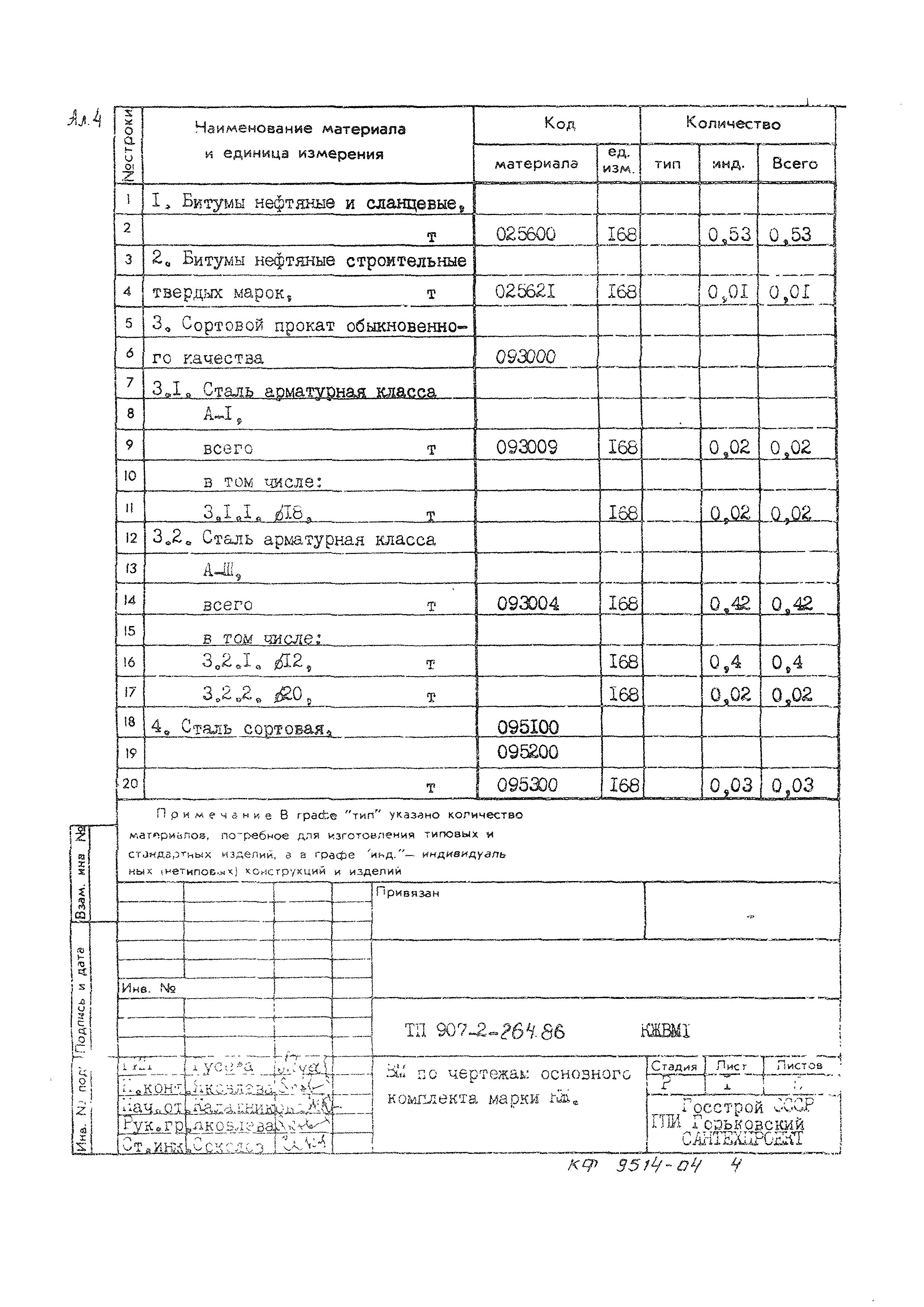 Типовой проект 907-2-264.86