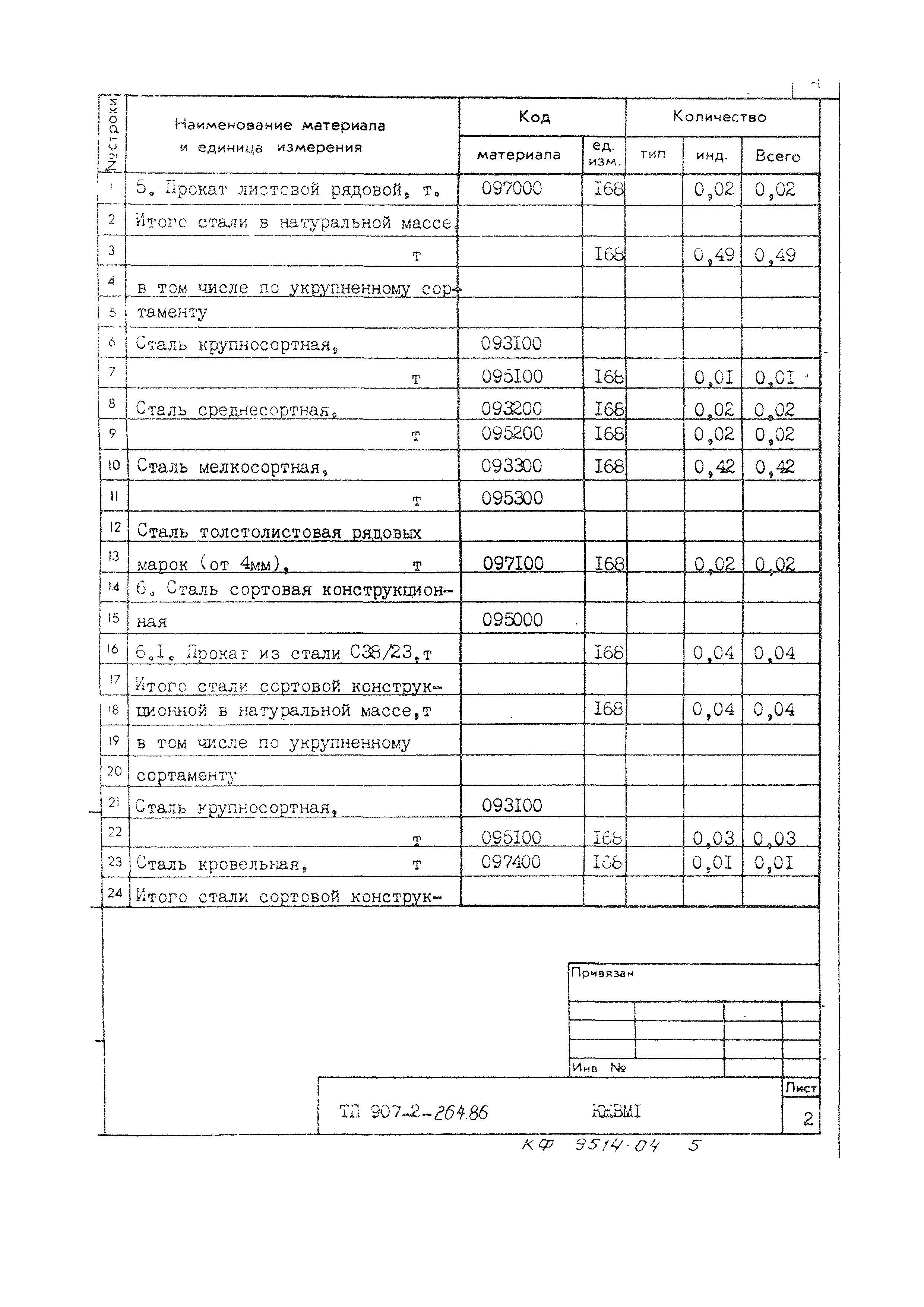Типовой проект 907-2-264.86
