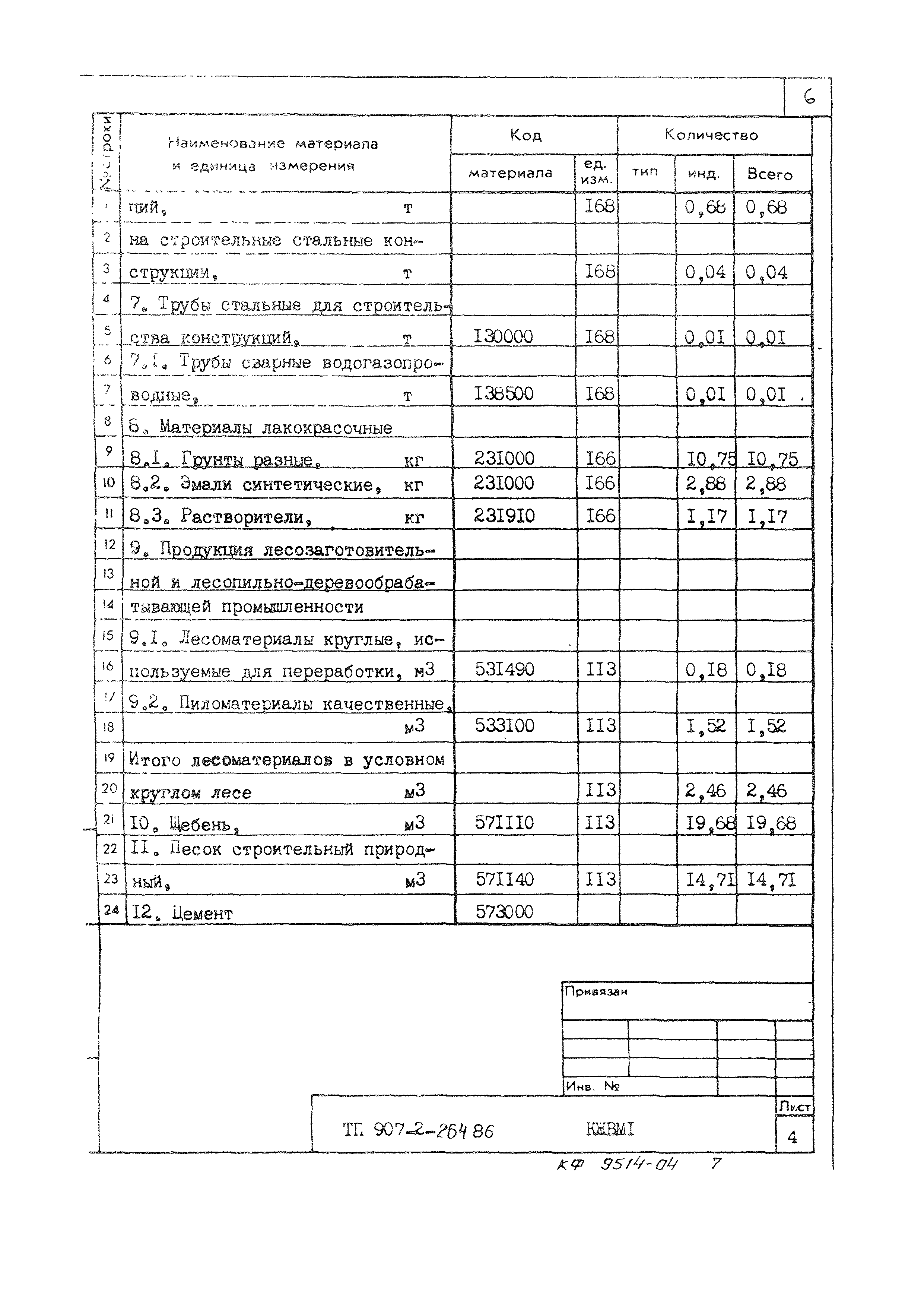 Типовой проект 907-2-264.86