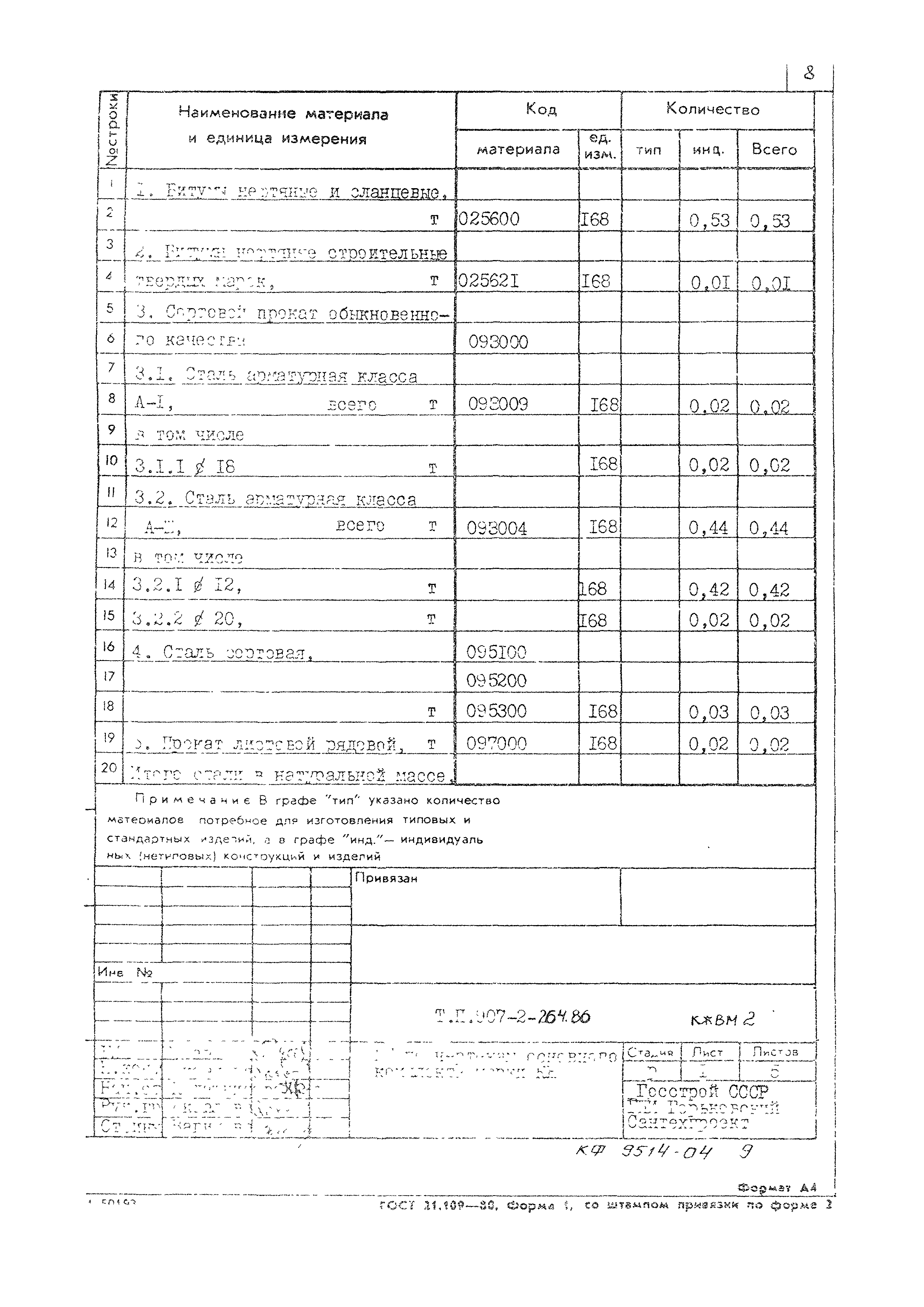 Типовой проект 907-2-264.86