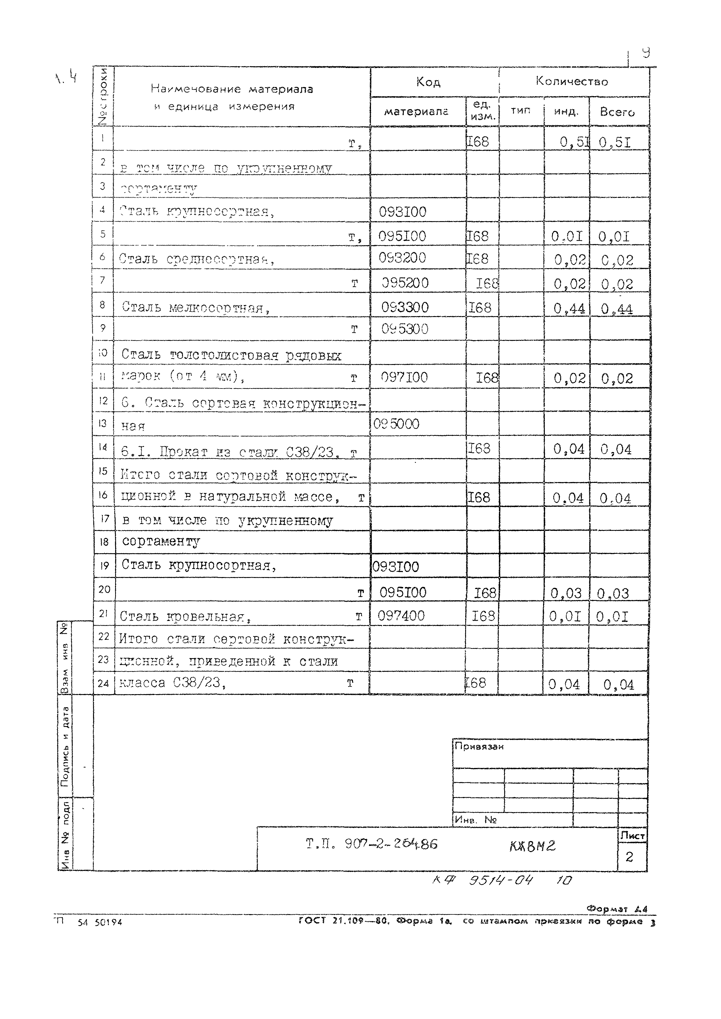 Типовой проект 907-2-264.86