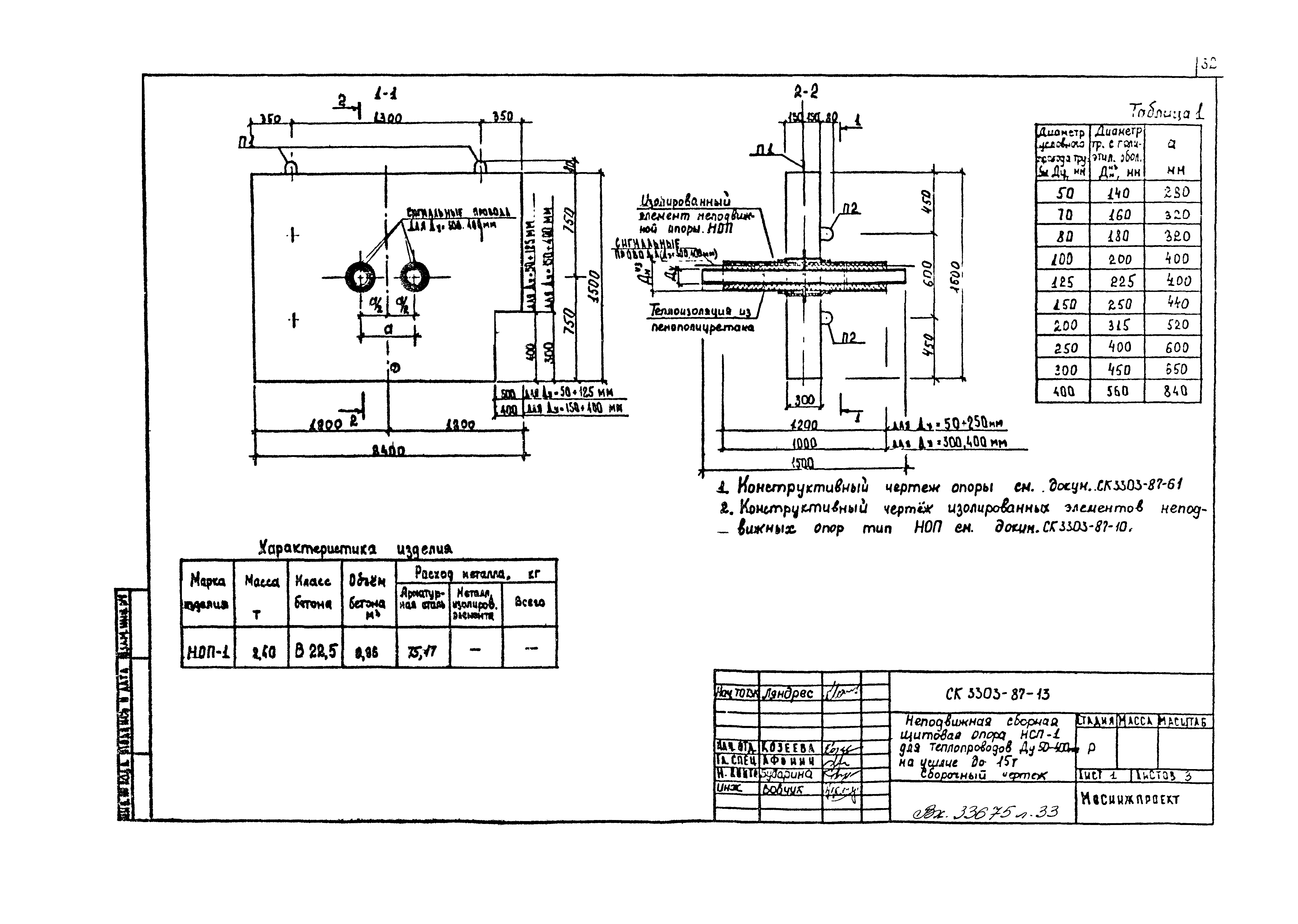 Альбом СК 3303-87