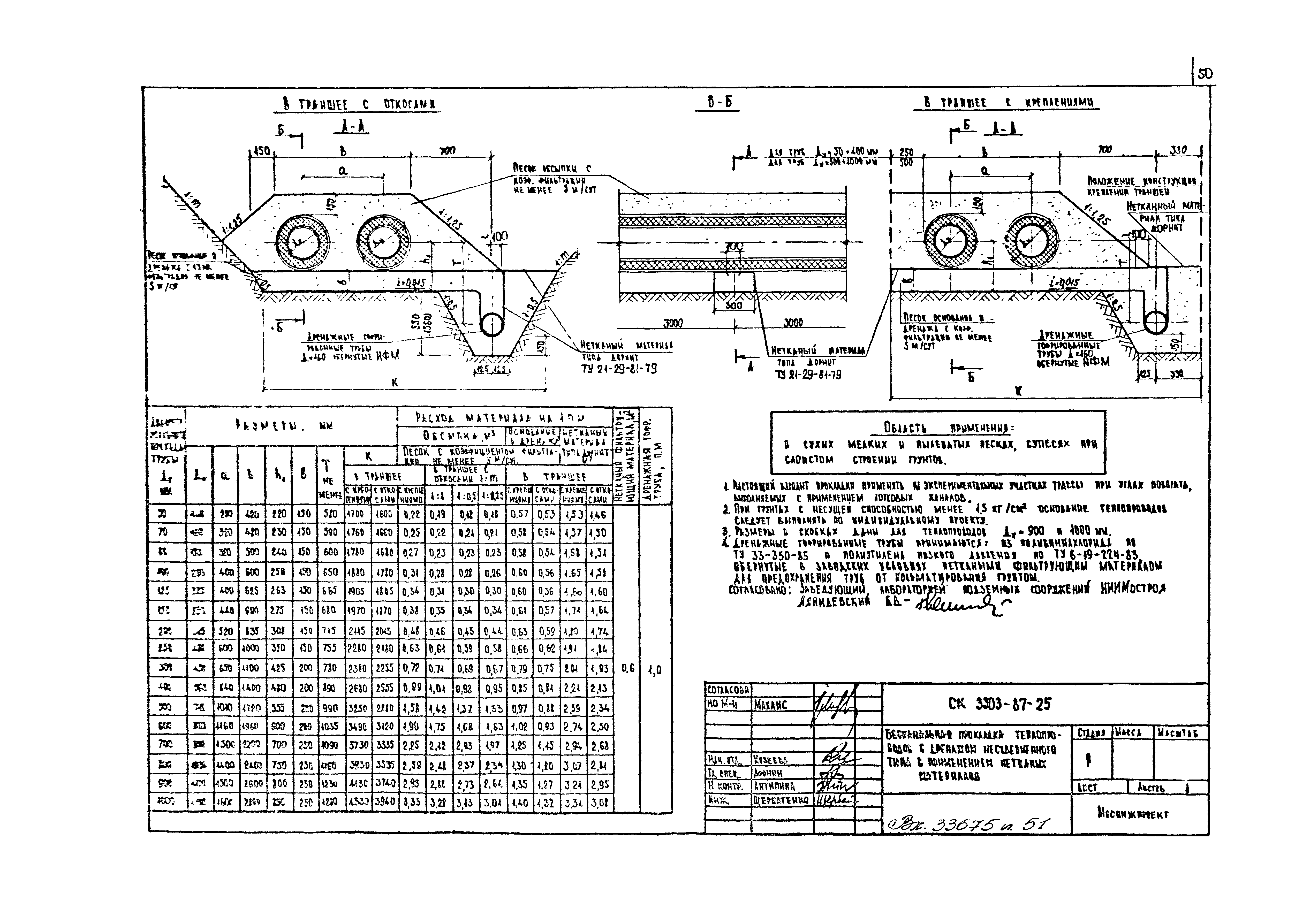 Альбом СК 3303-87