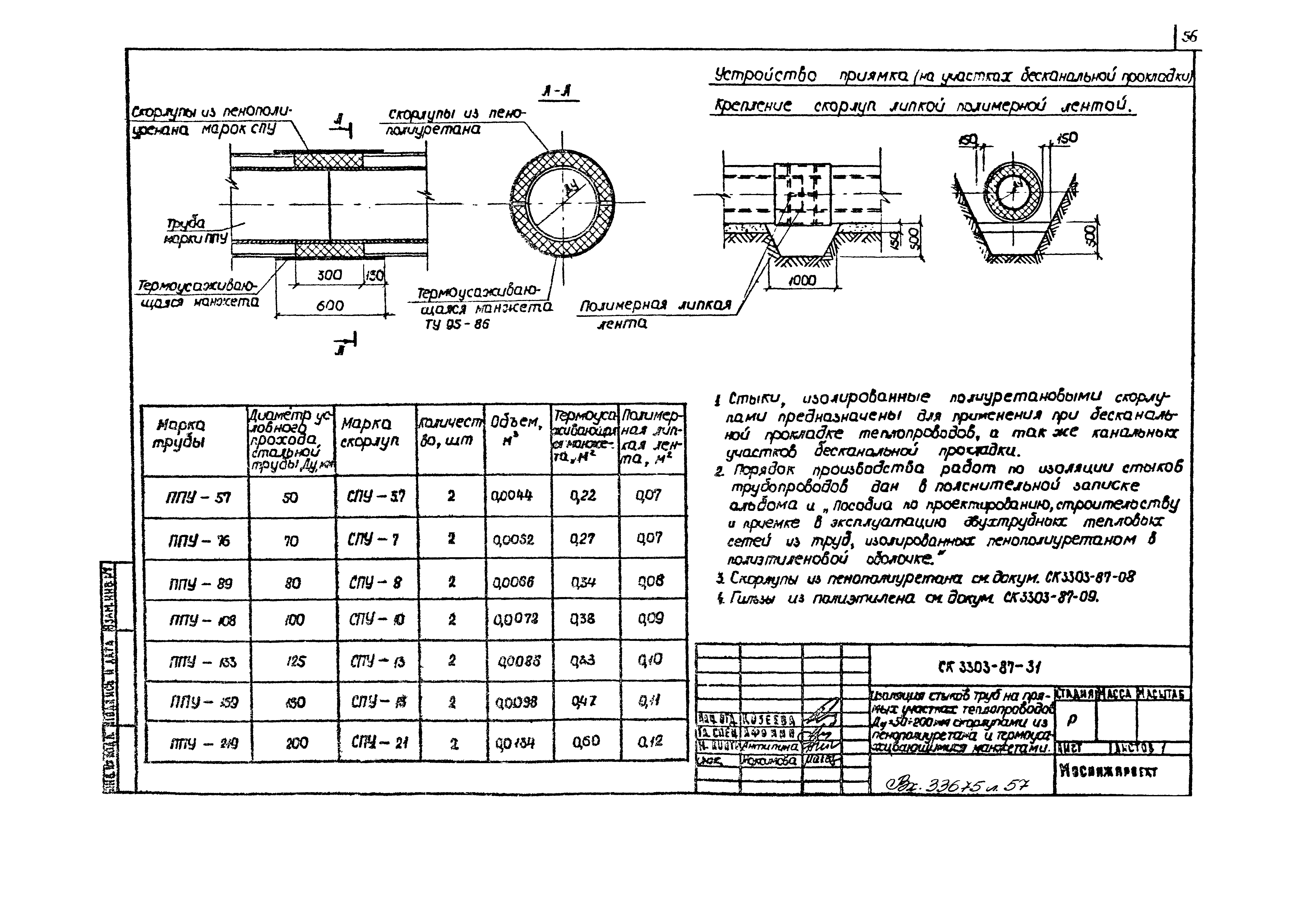 Альбом СК 3303-87