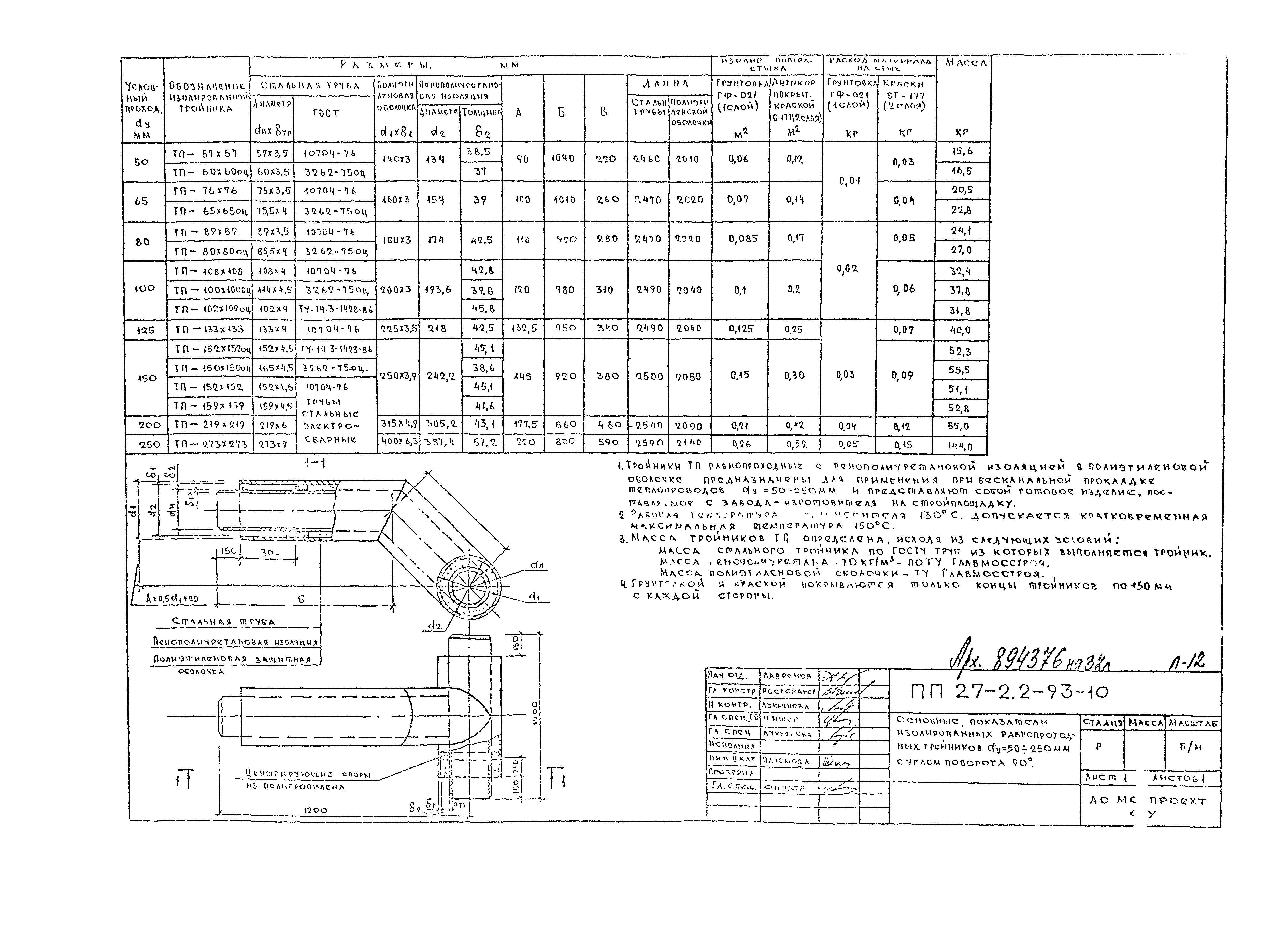 Альбом ПП 27-2.2-93