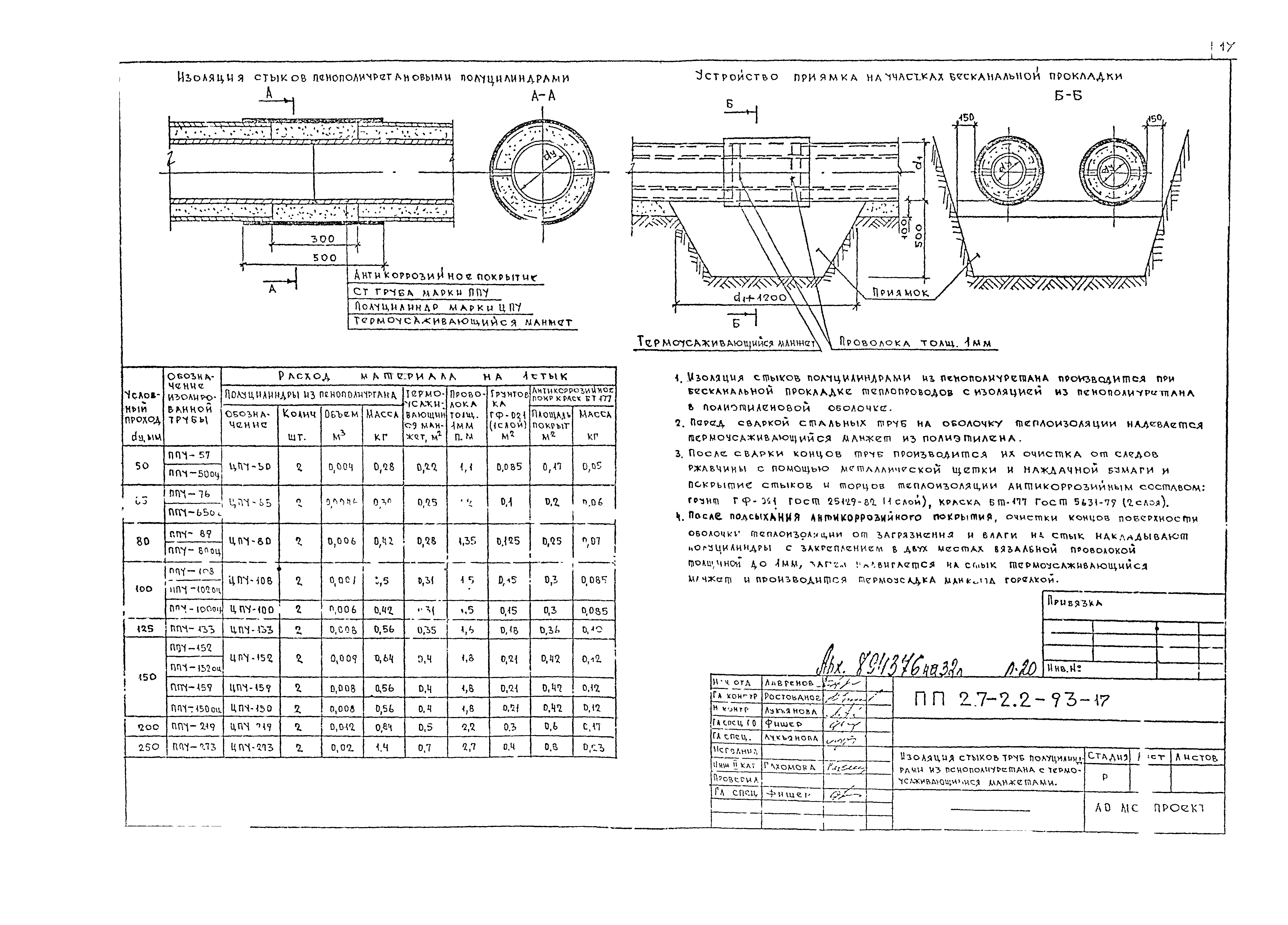 Альбом ПП 27-2.2-93