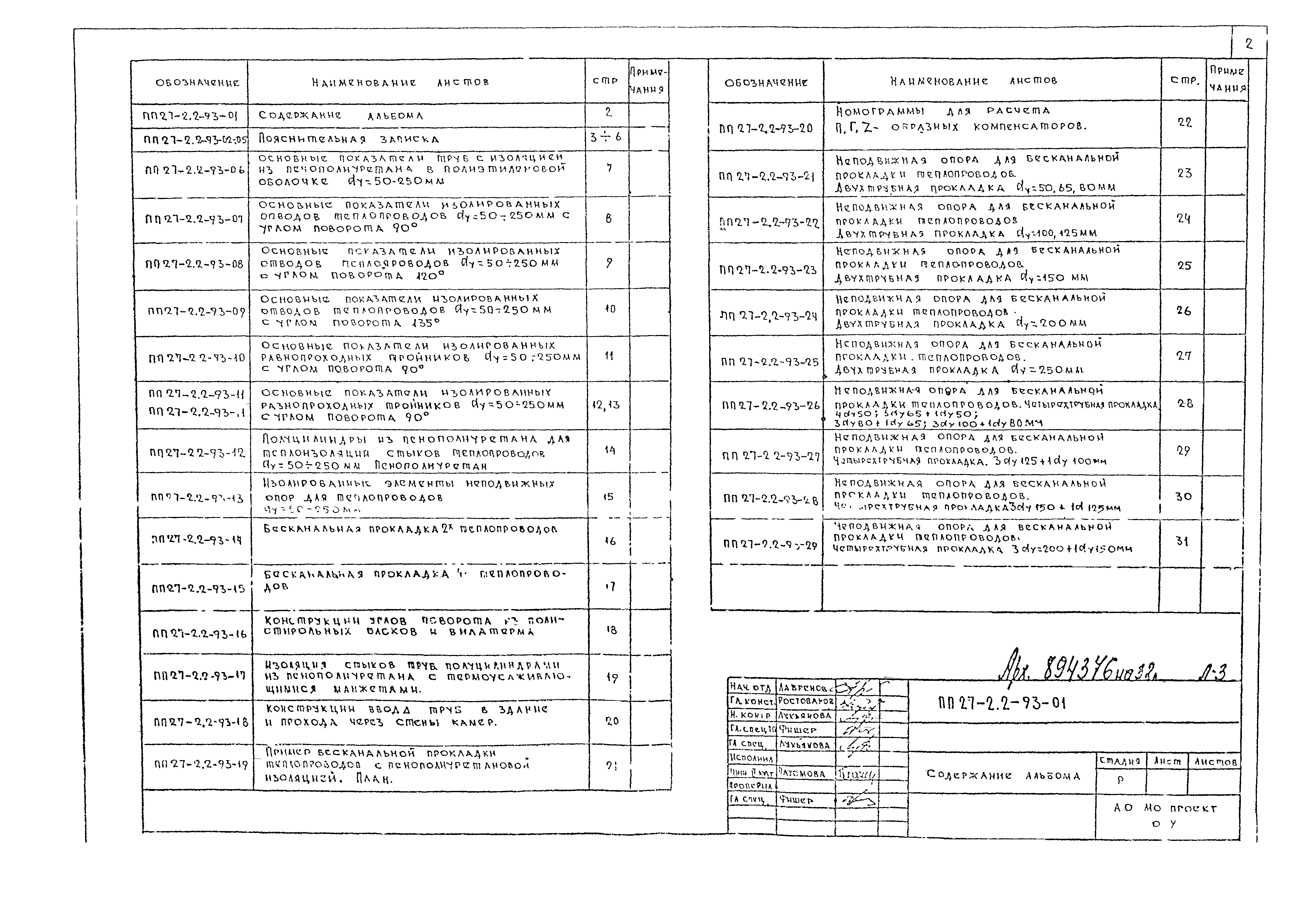 Альбом ПП 27-2.2-93