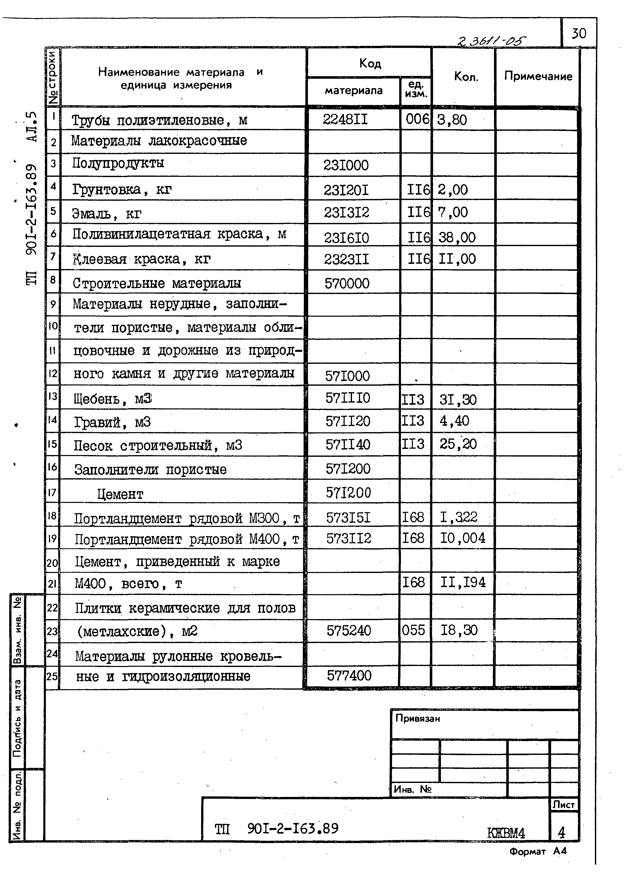Типовой проект 901-2-163.89