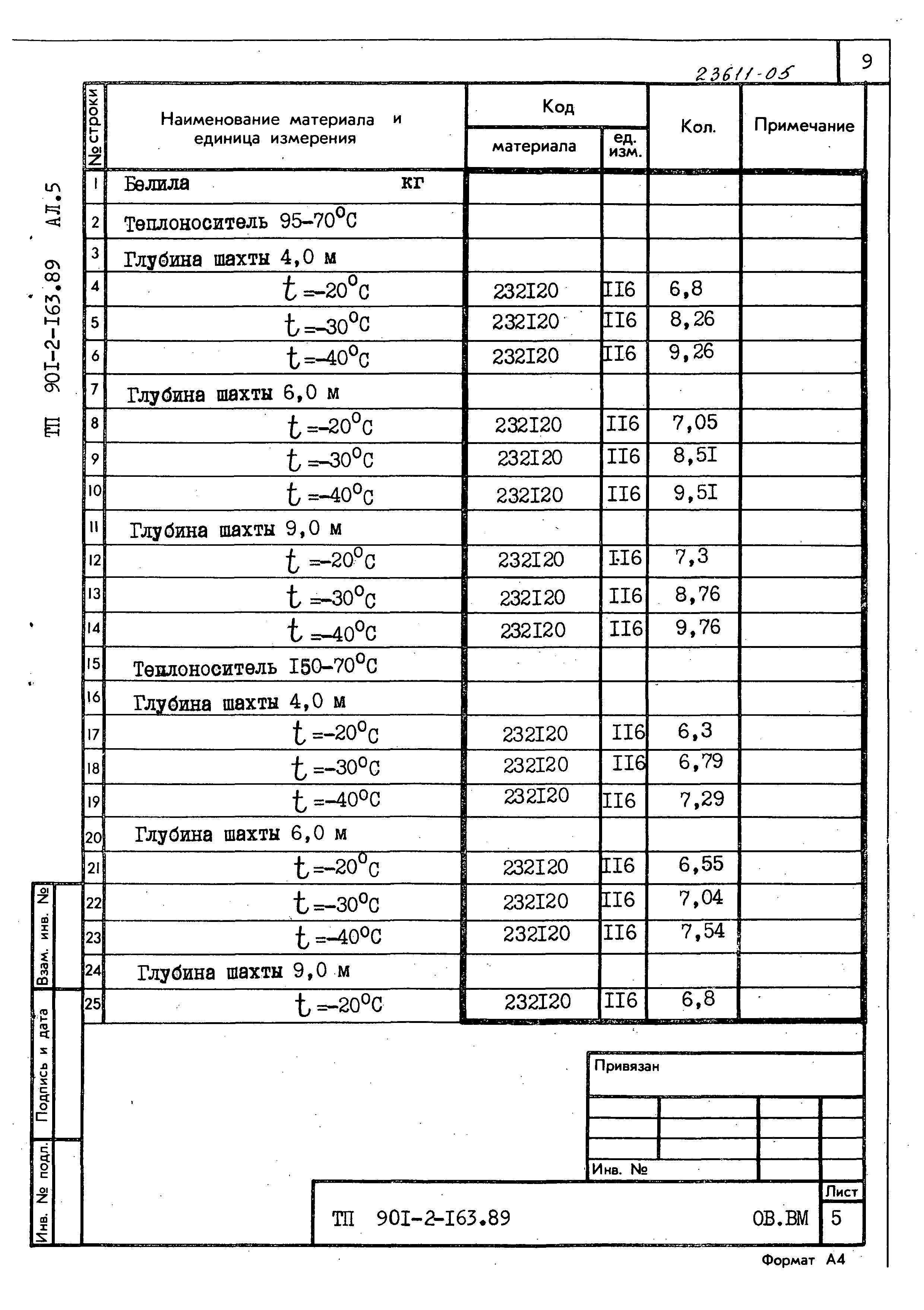 Типовой проект 901-2-163.89