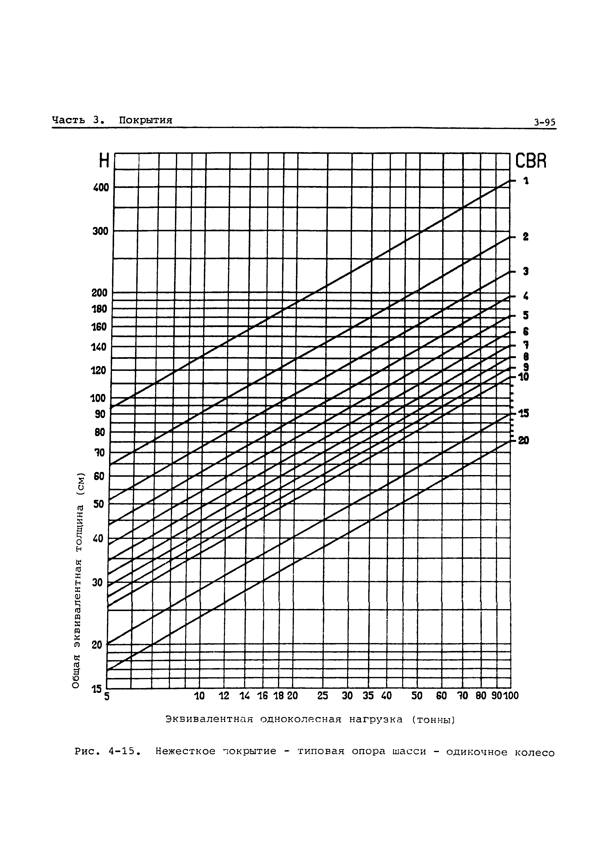 Руководство Doc 9157-AN/901