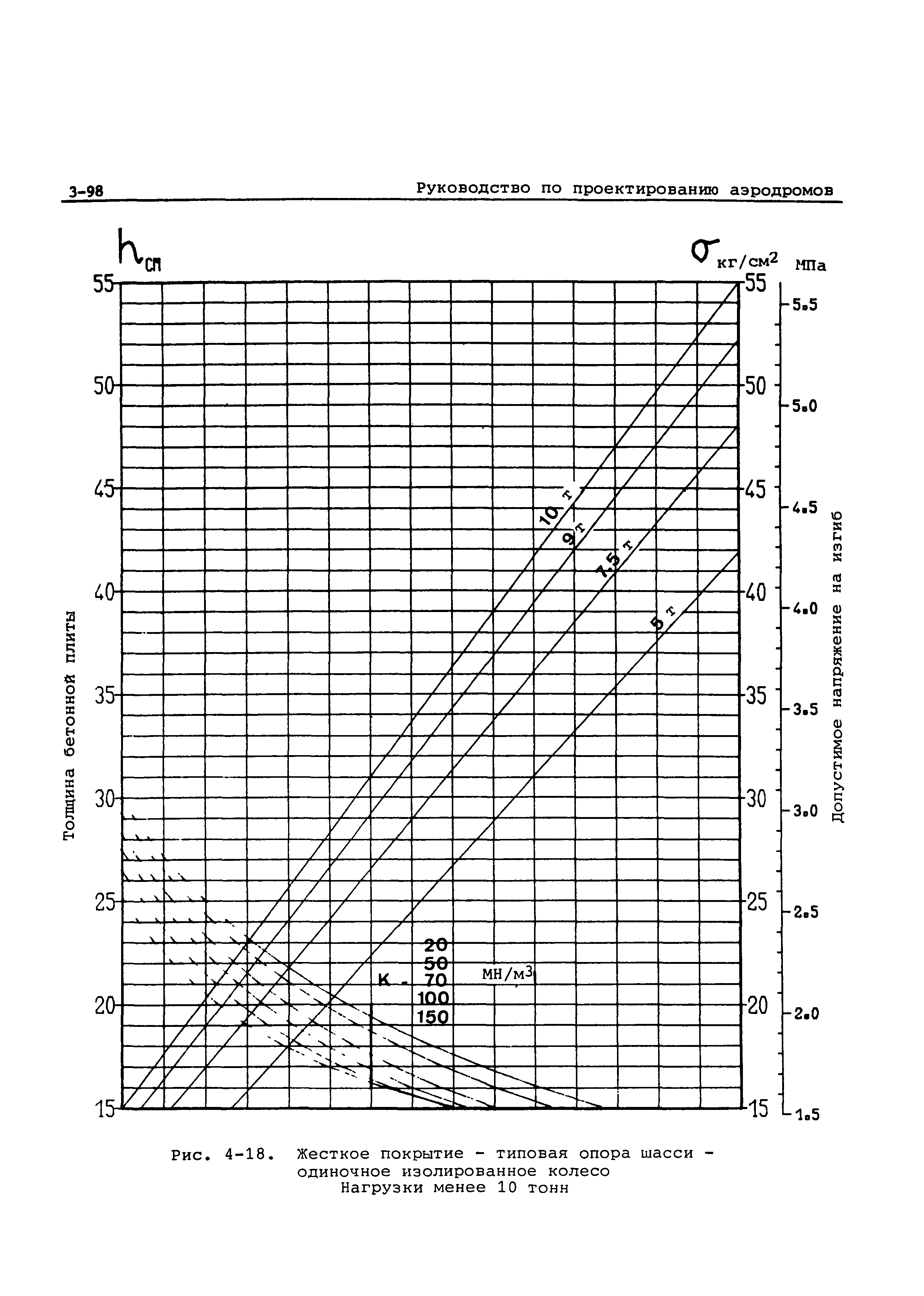 Руководство Doc 9157-AN/901