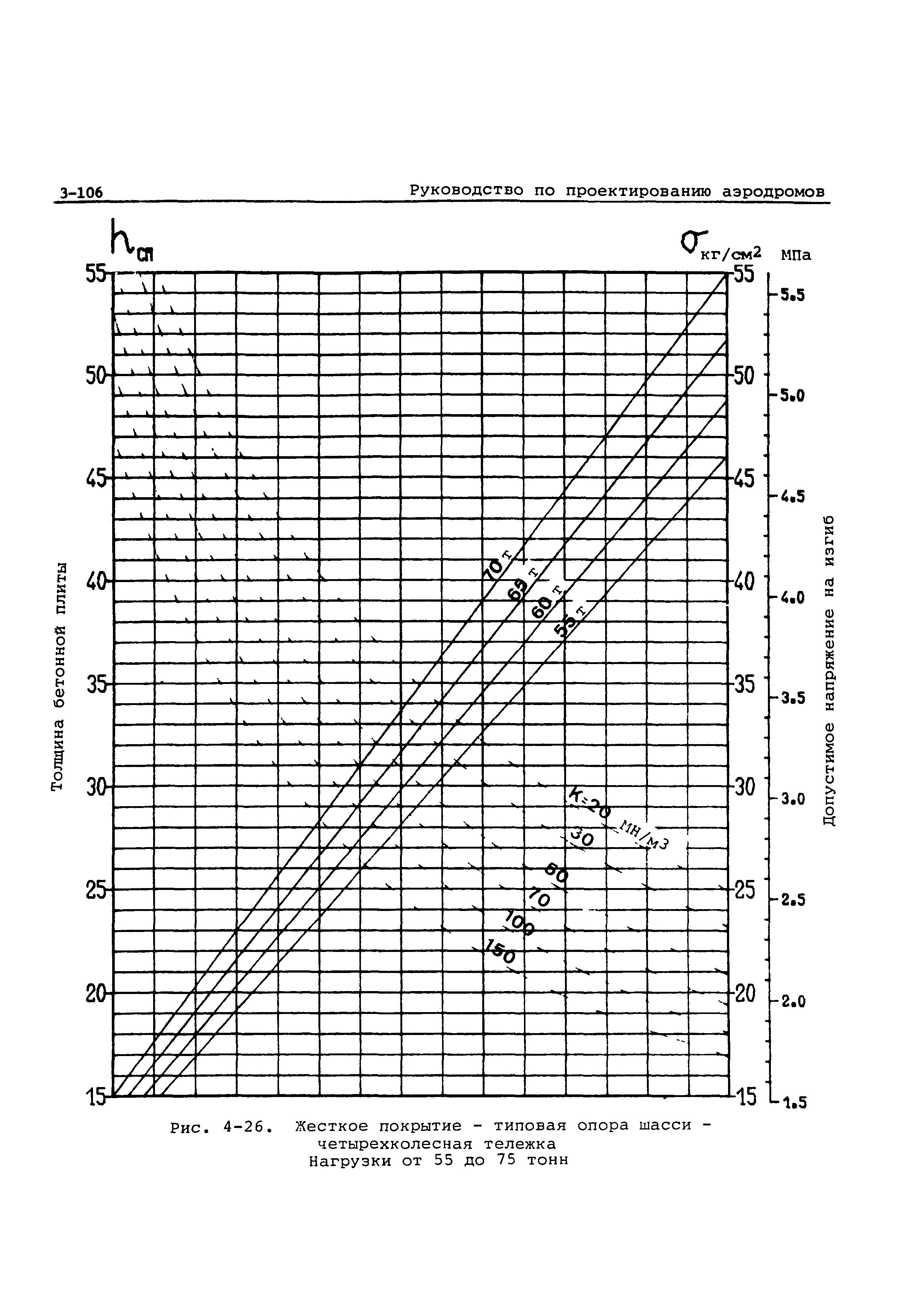 Руководство Doc 9157-AN/901