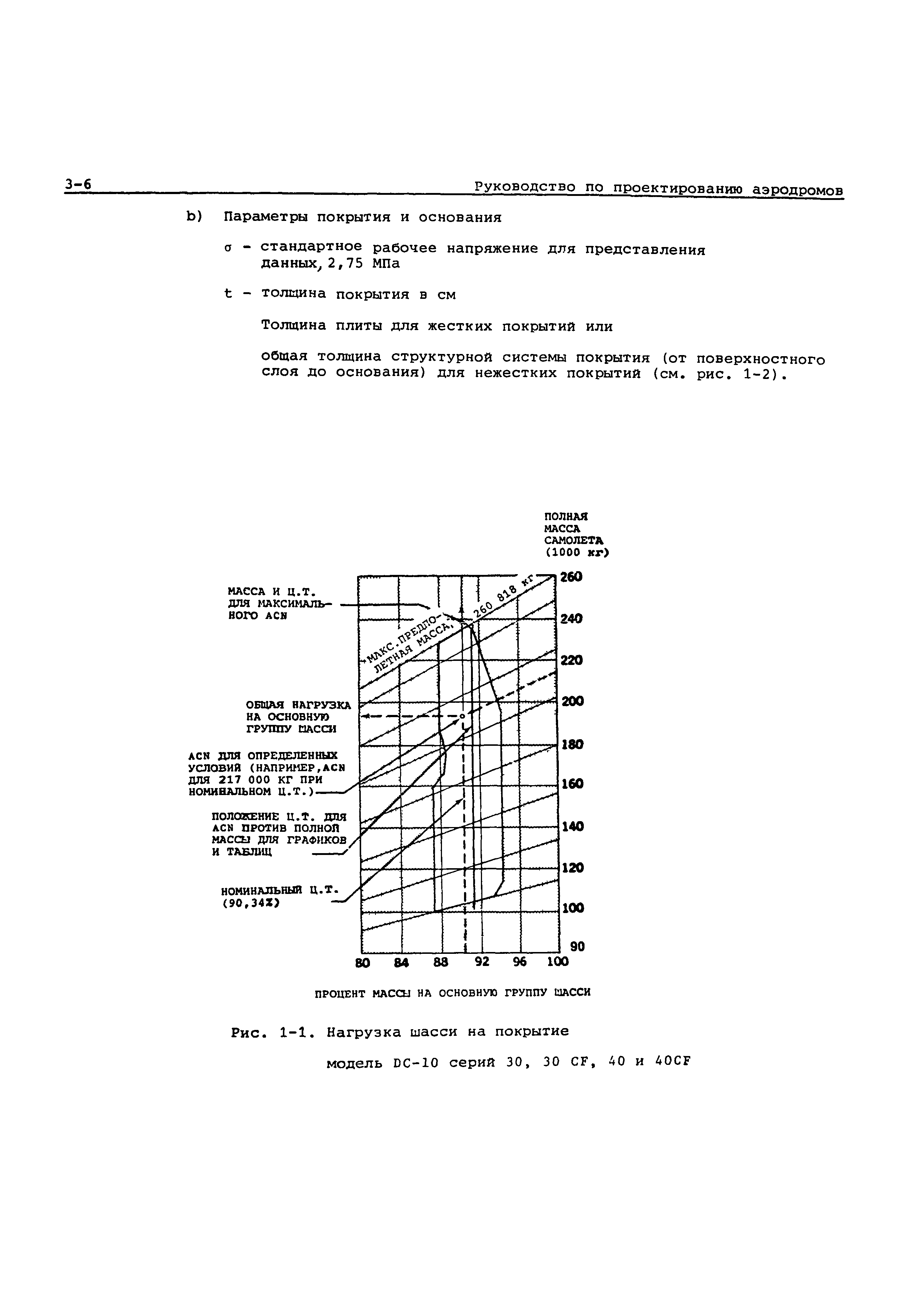 Руководство Doc 9157-AN/901