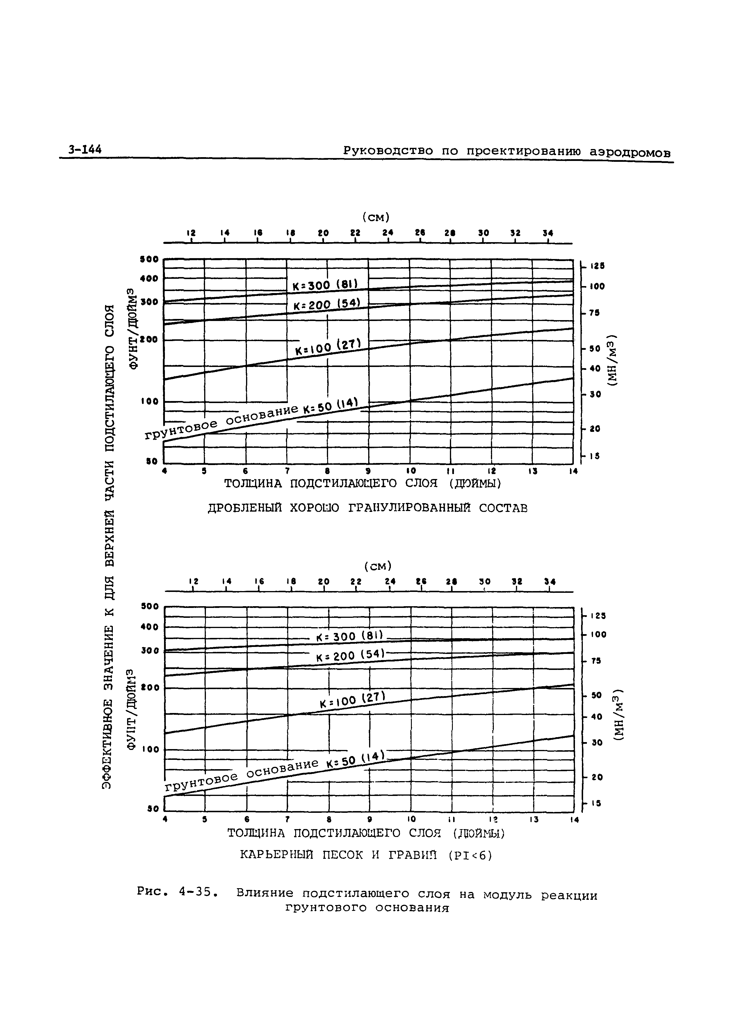 Руководство Doc 9157-AN/901