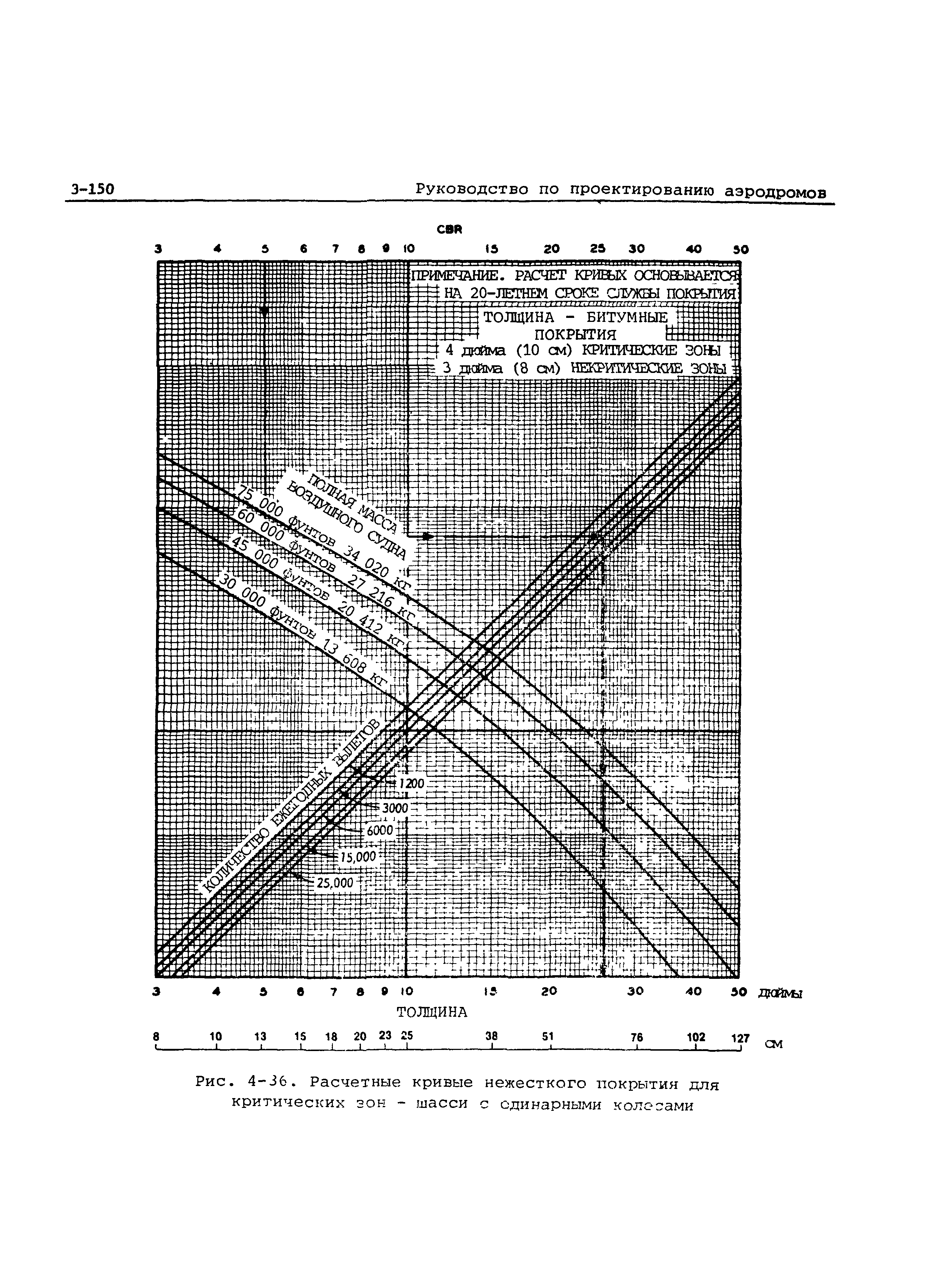 Руководство Doc 9157-AN/901