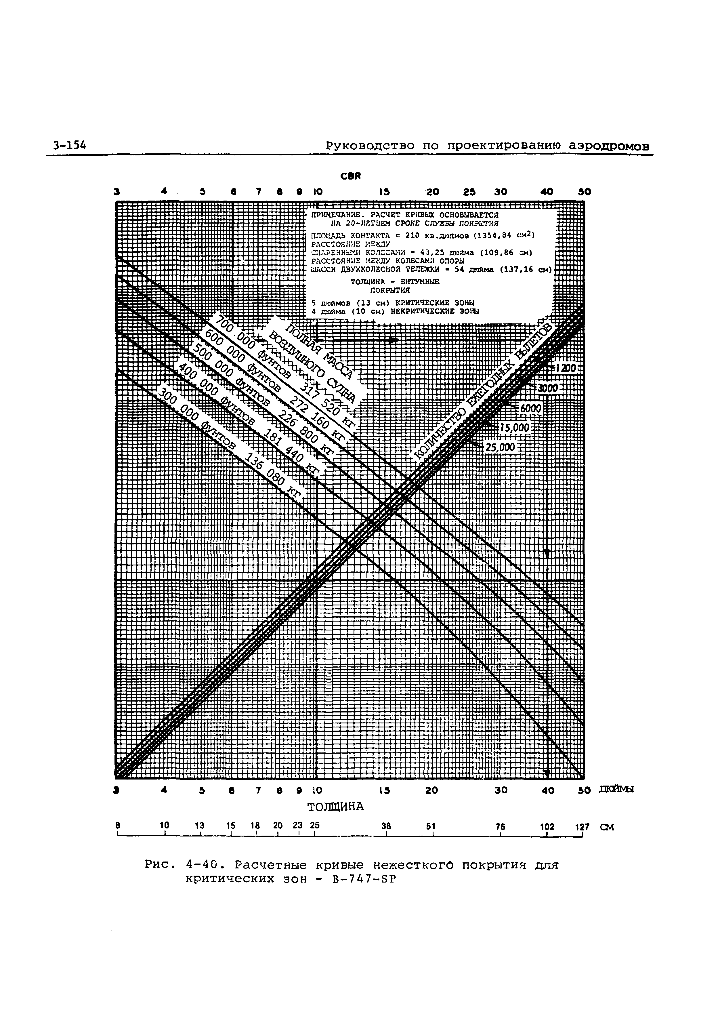 Руководство Doc 9157-AN/901