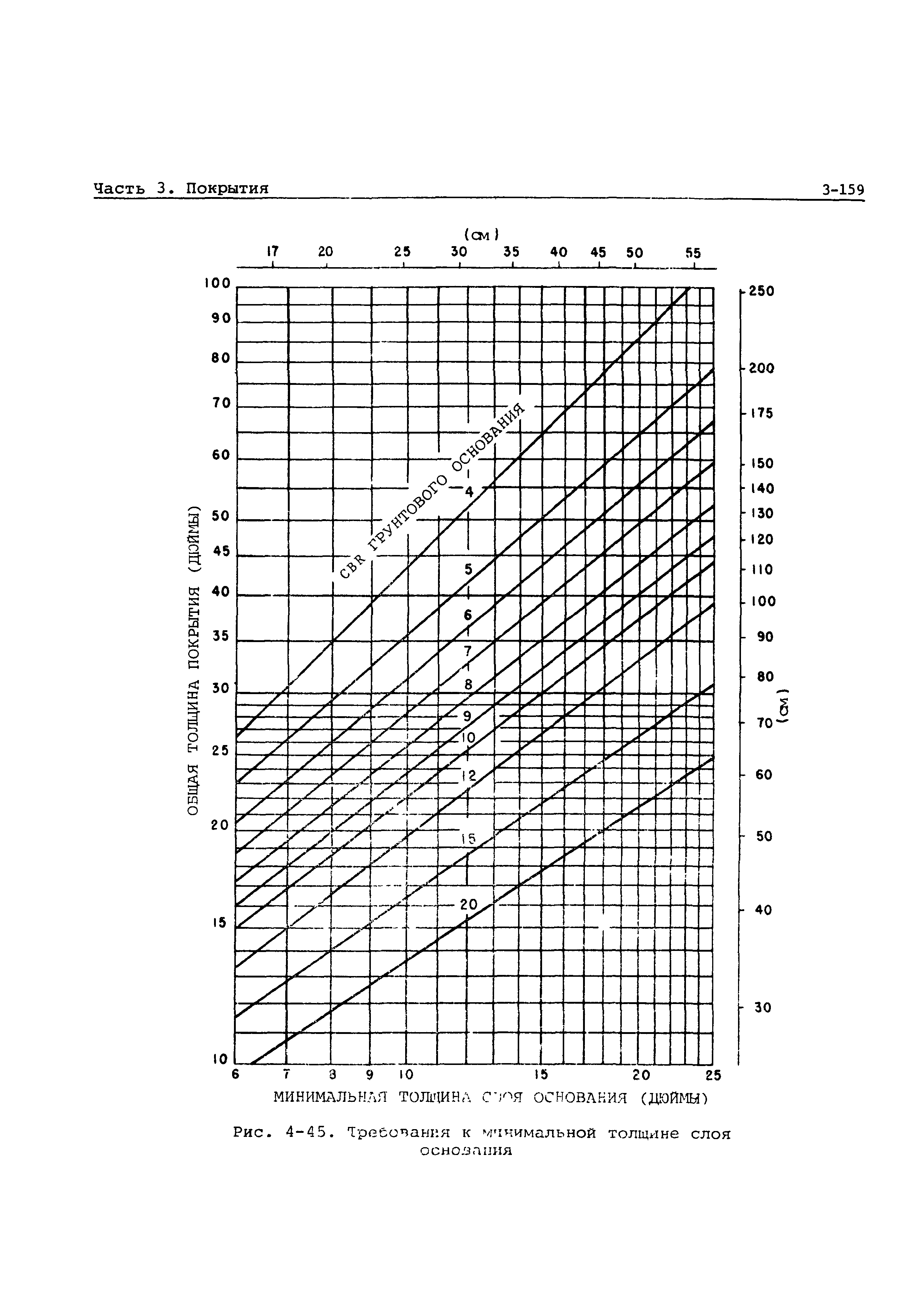 Руководство Doc 9157-AN/901