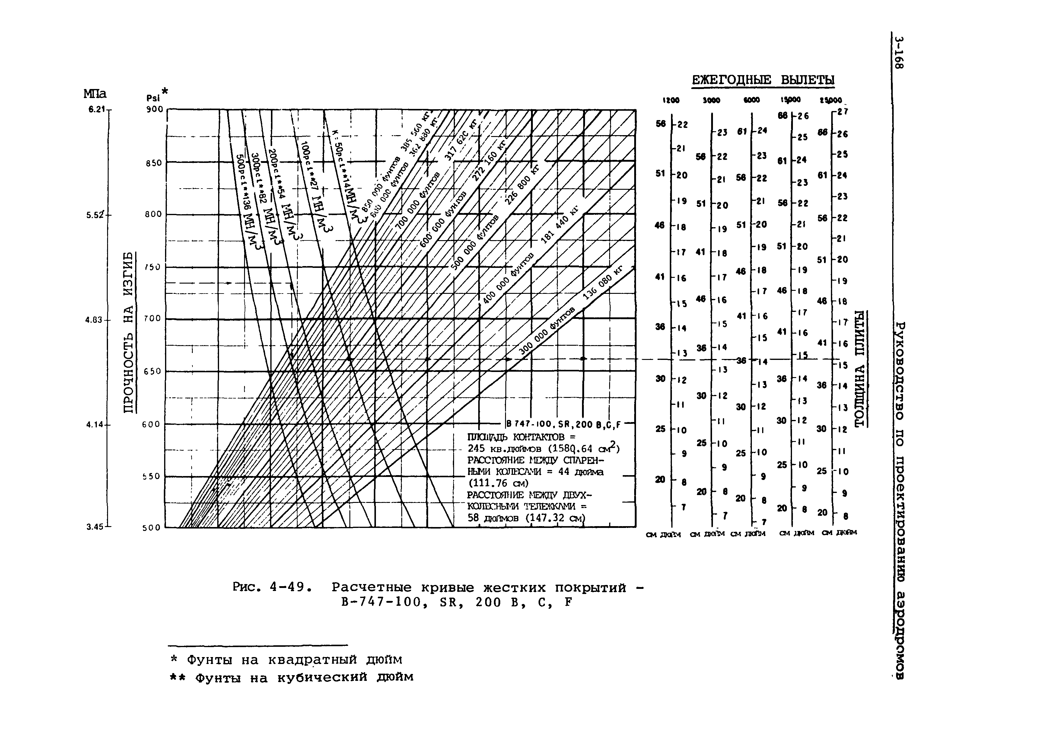 Руководство Doc 9157-AN/901