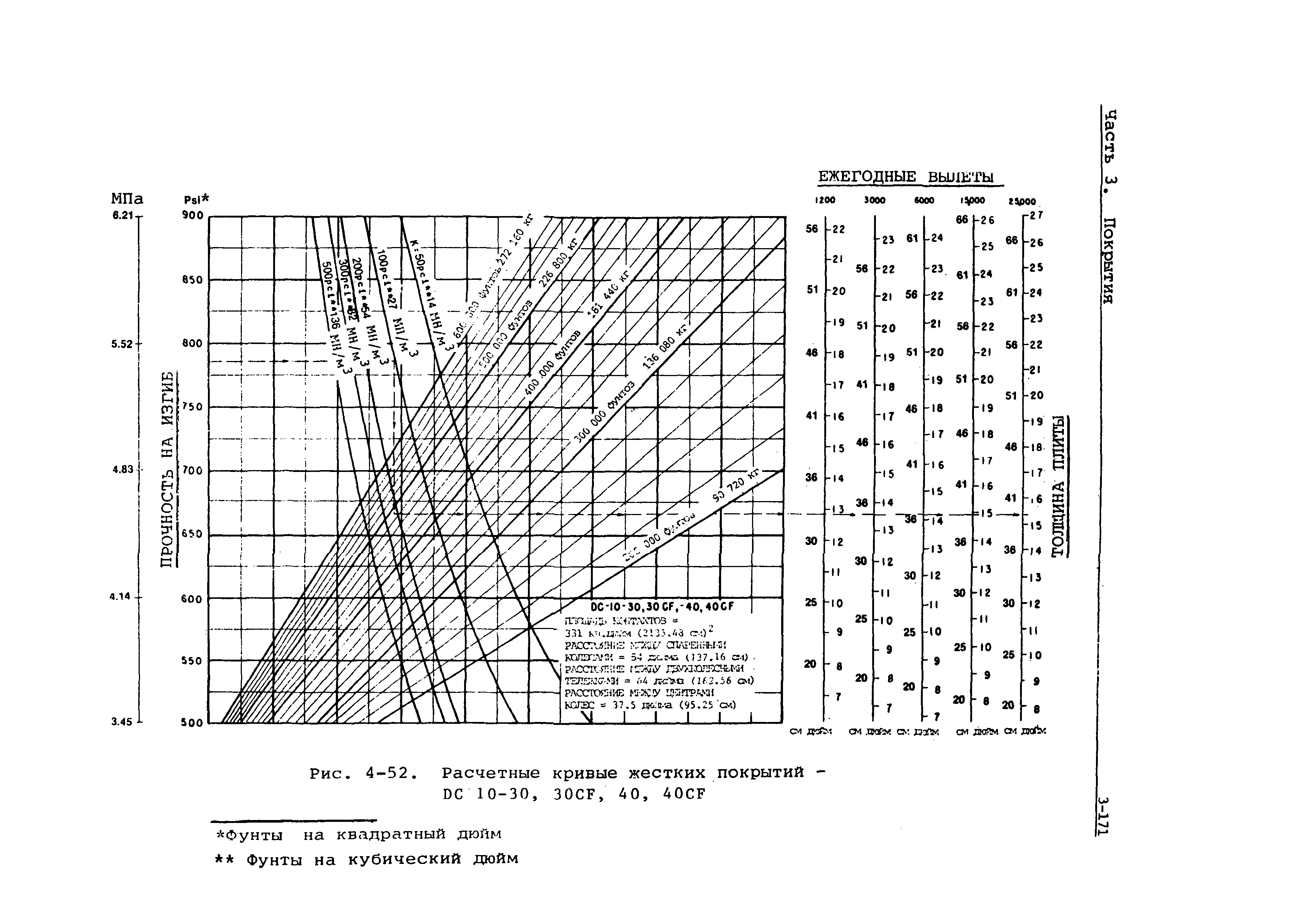 Руководство Doc 9157-AN/901