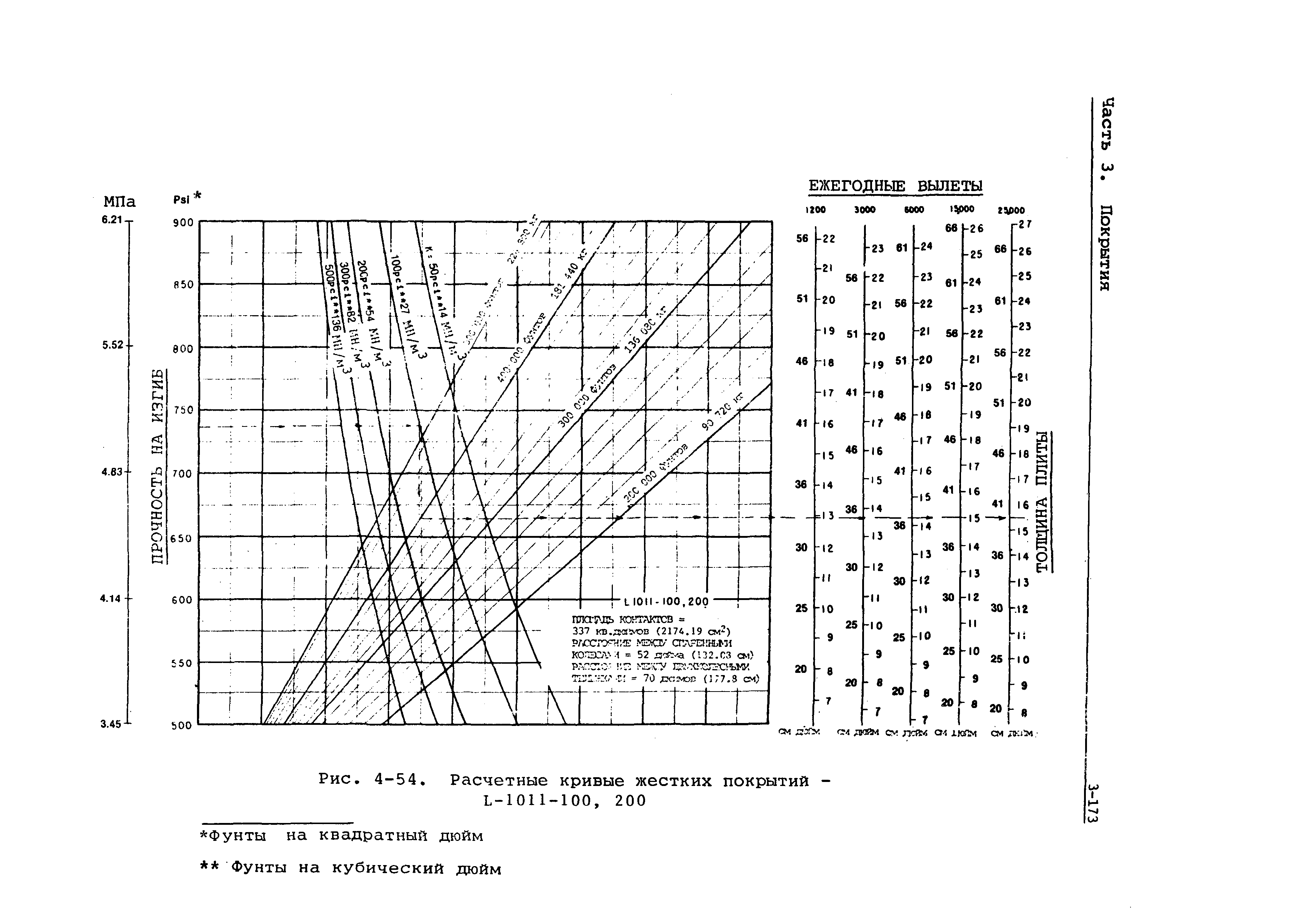 Руководство Doc 9157-AN/901