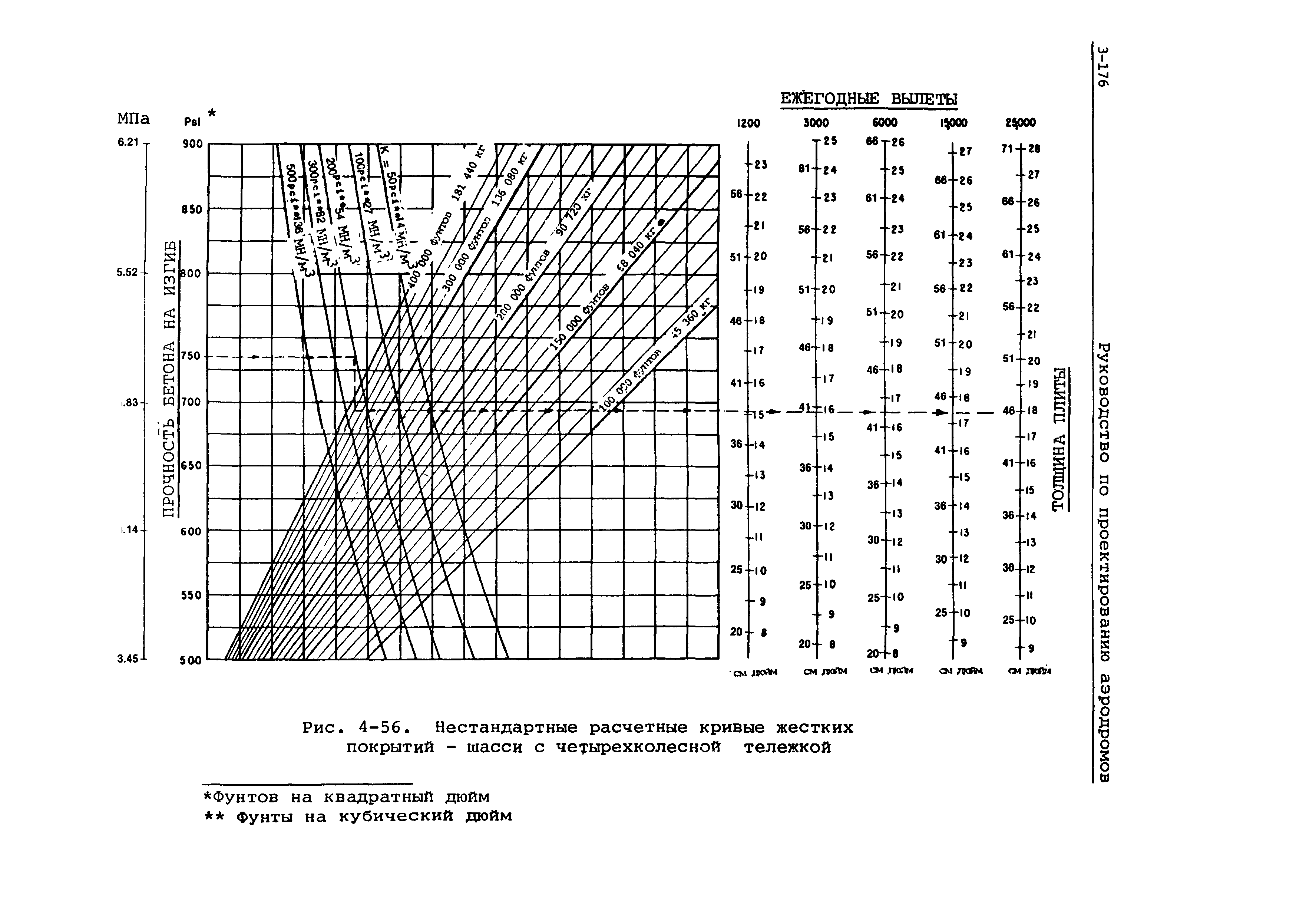 Руководство Doc 9157-AN/901