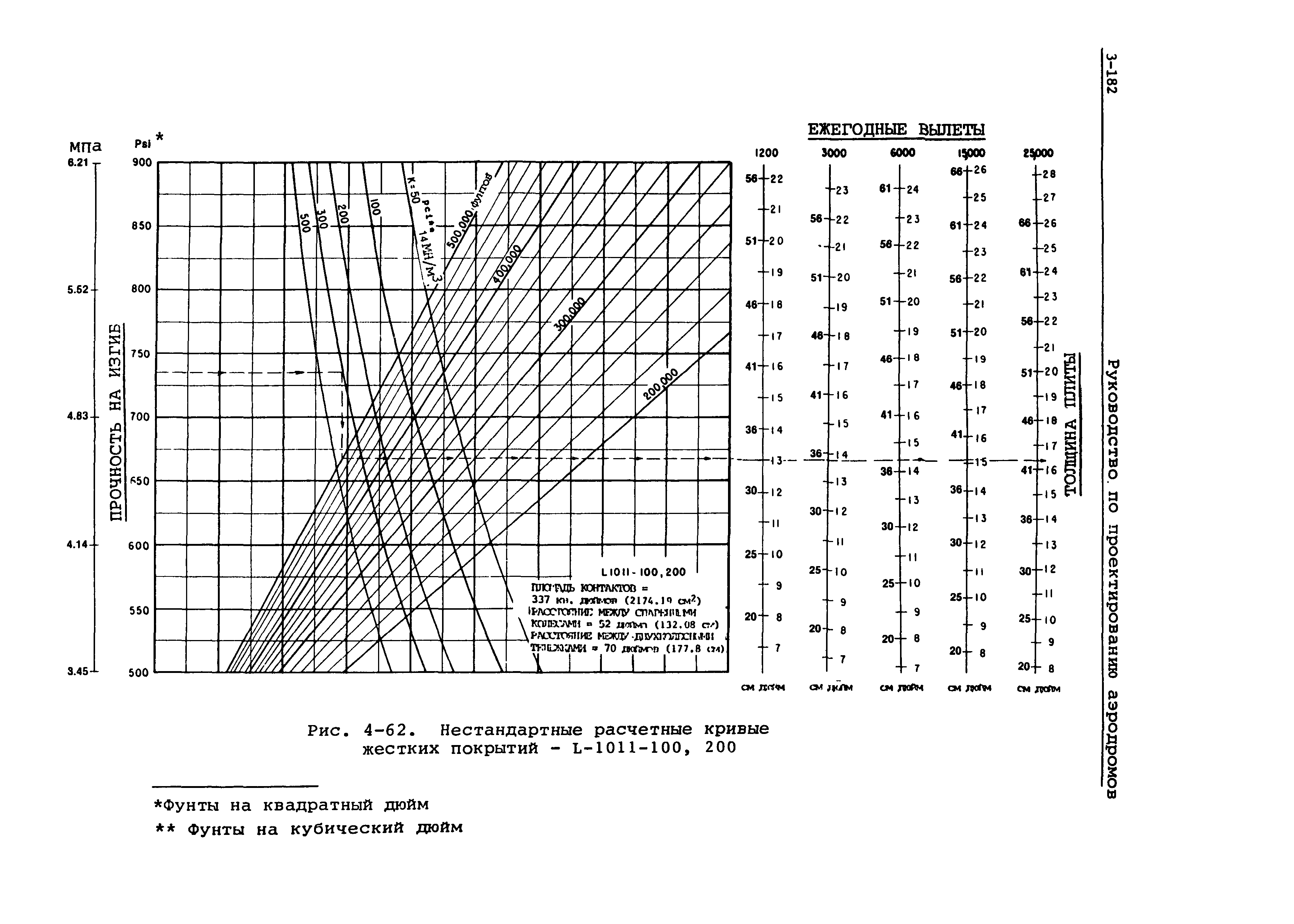 Руководство Doc 9157-AN/901